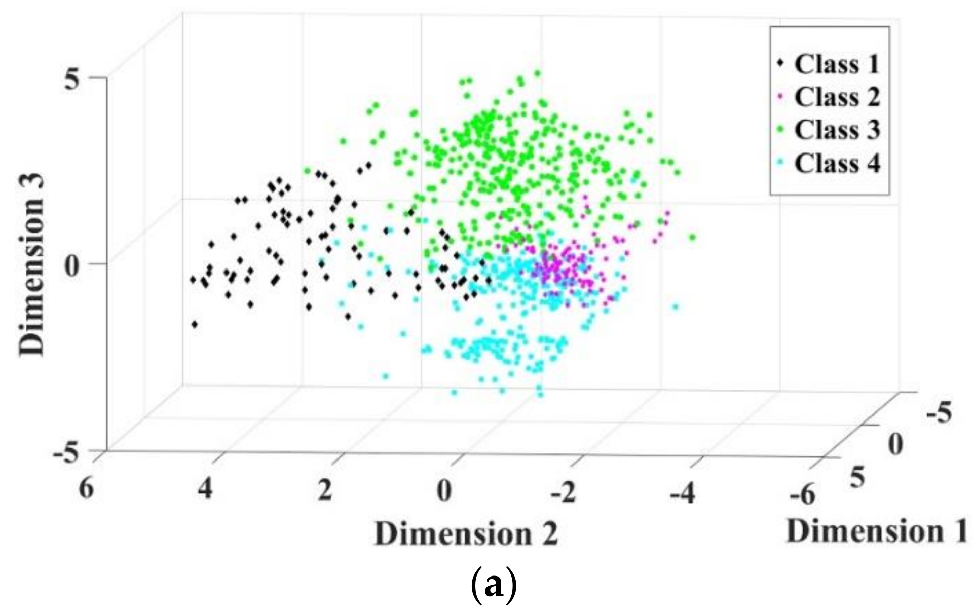 Sensors 19 00163 g008a