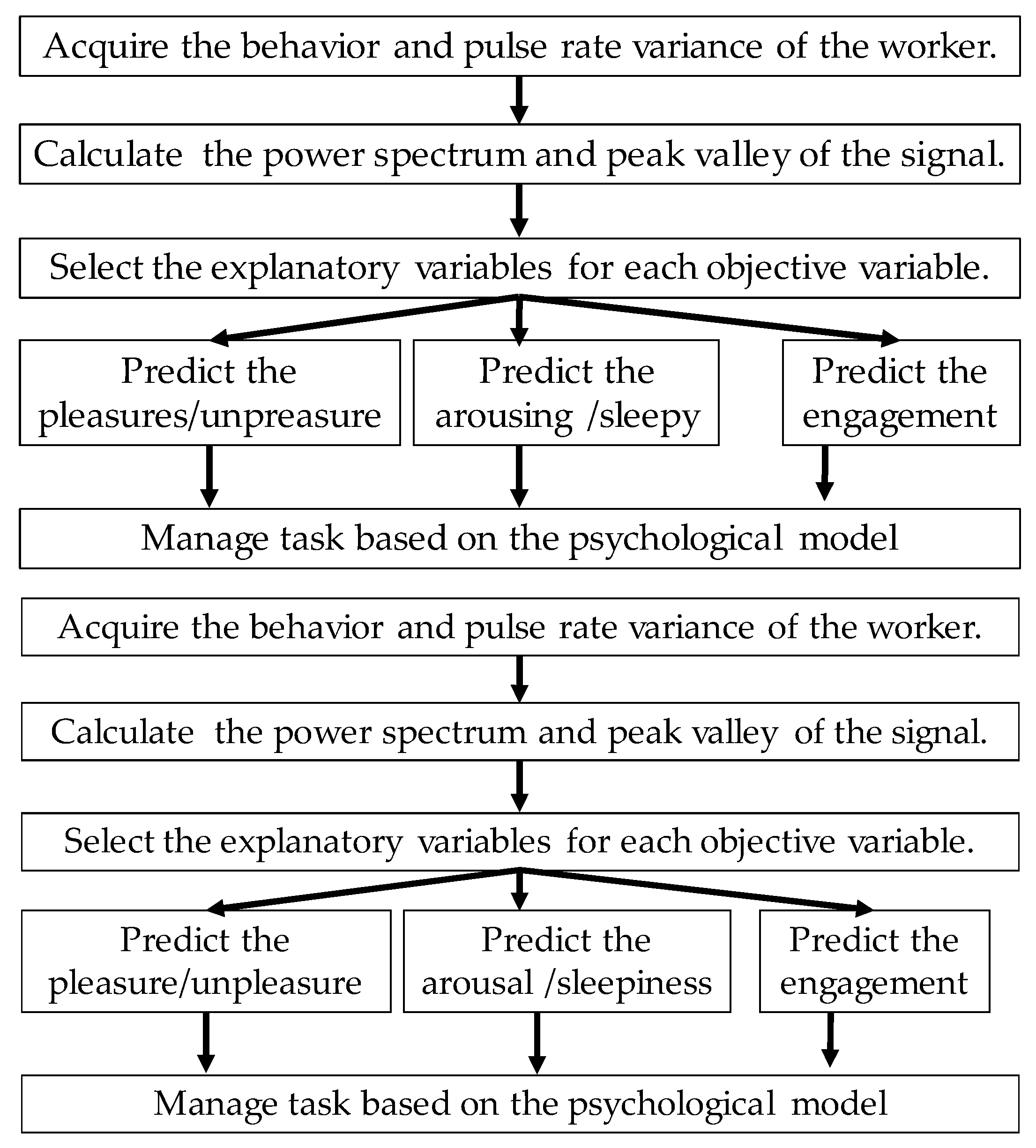 Sensors 19 00165 g001 Sensors 19 00165 g001