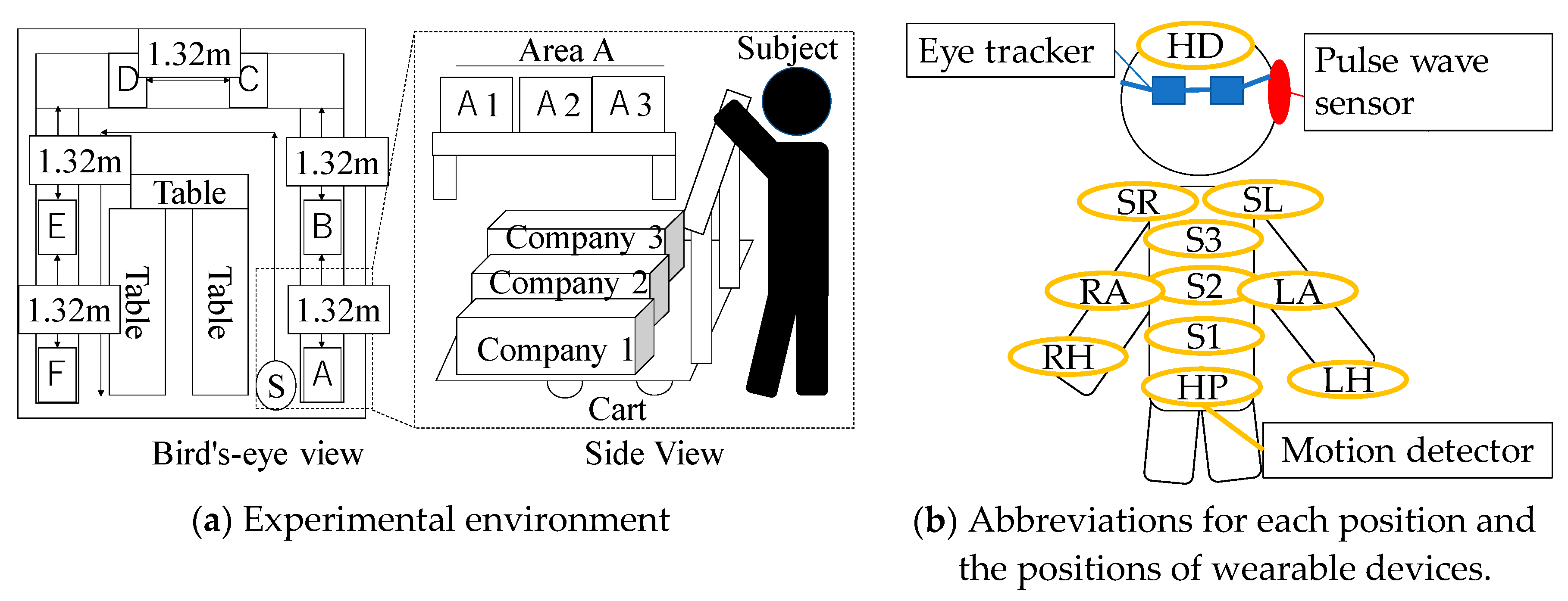 Sensors 19 00165 g003 Sensors 19 00165 g003