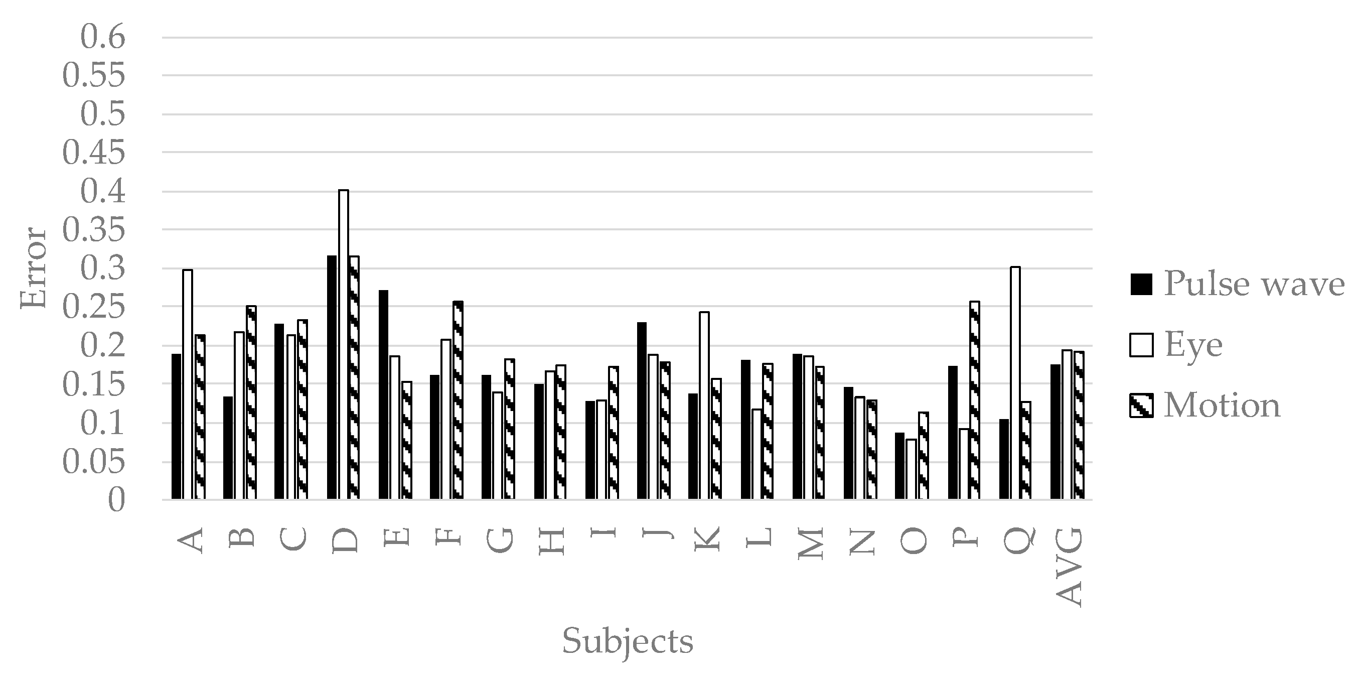 Sensors 19 00165 g007 Sensors 19 00165 g007