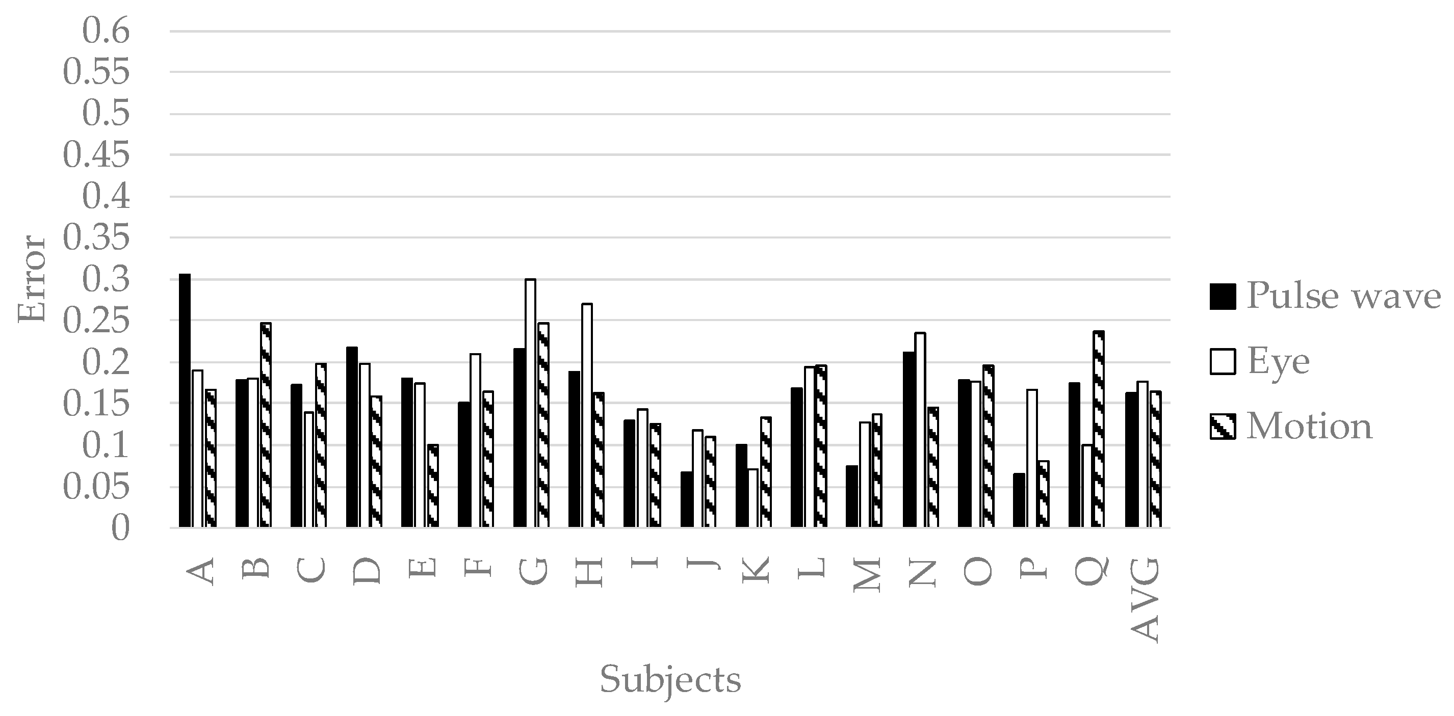 Sensors 19 00165 g008 Sensors 19 00165 g008