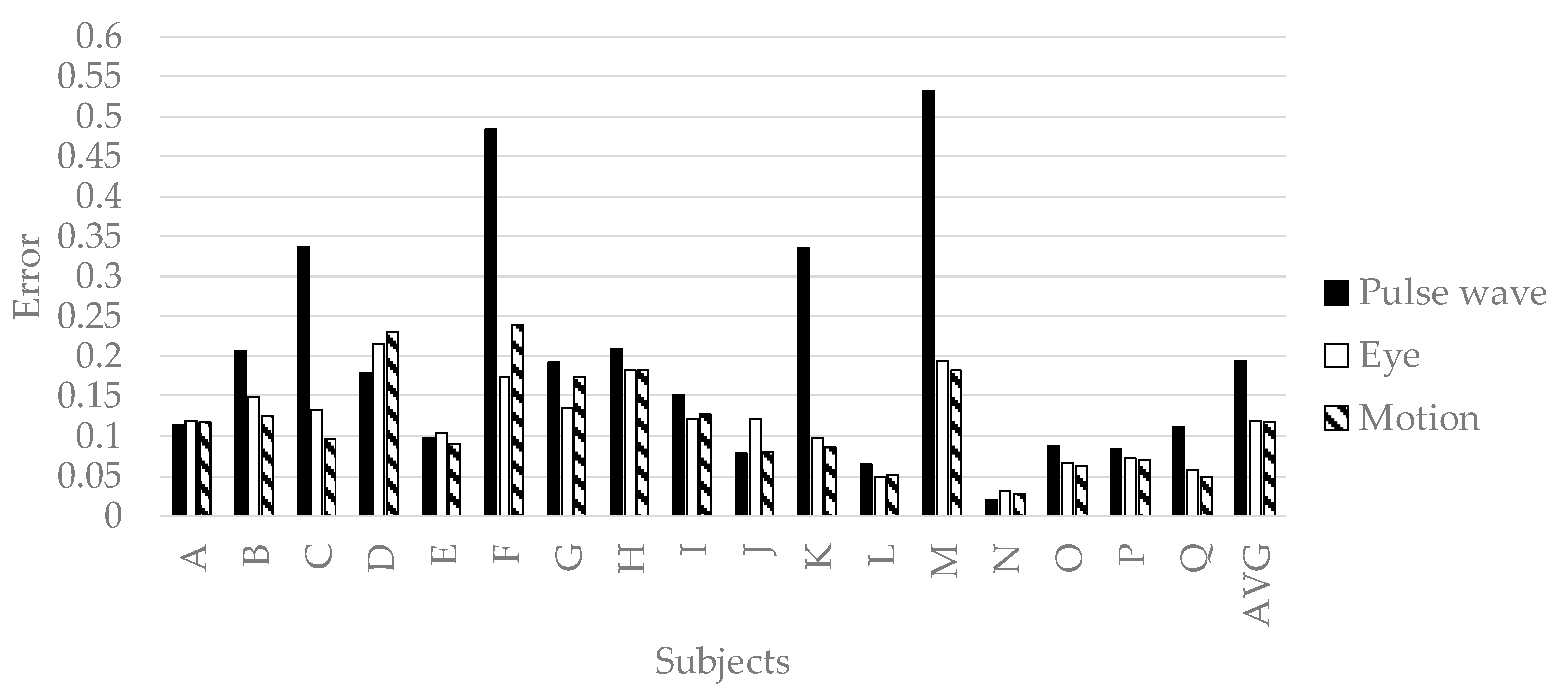Sensors 19 00165 g010 Sensors 19 00165 g010