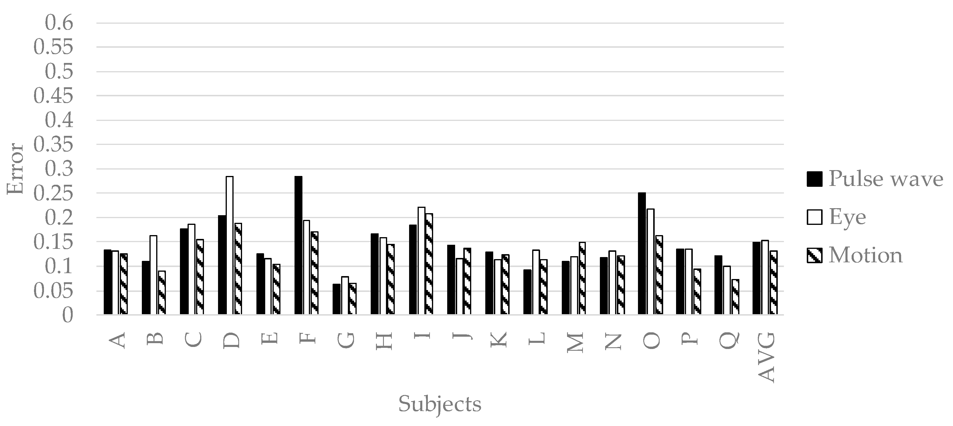 Sensors 19 00165 g012 Sensors 19 00165 g012