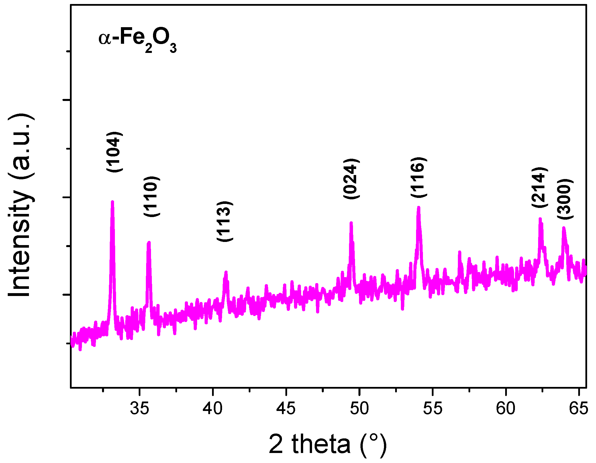 Sensors 19 00167 g001 Sensors 19 00167 g001