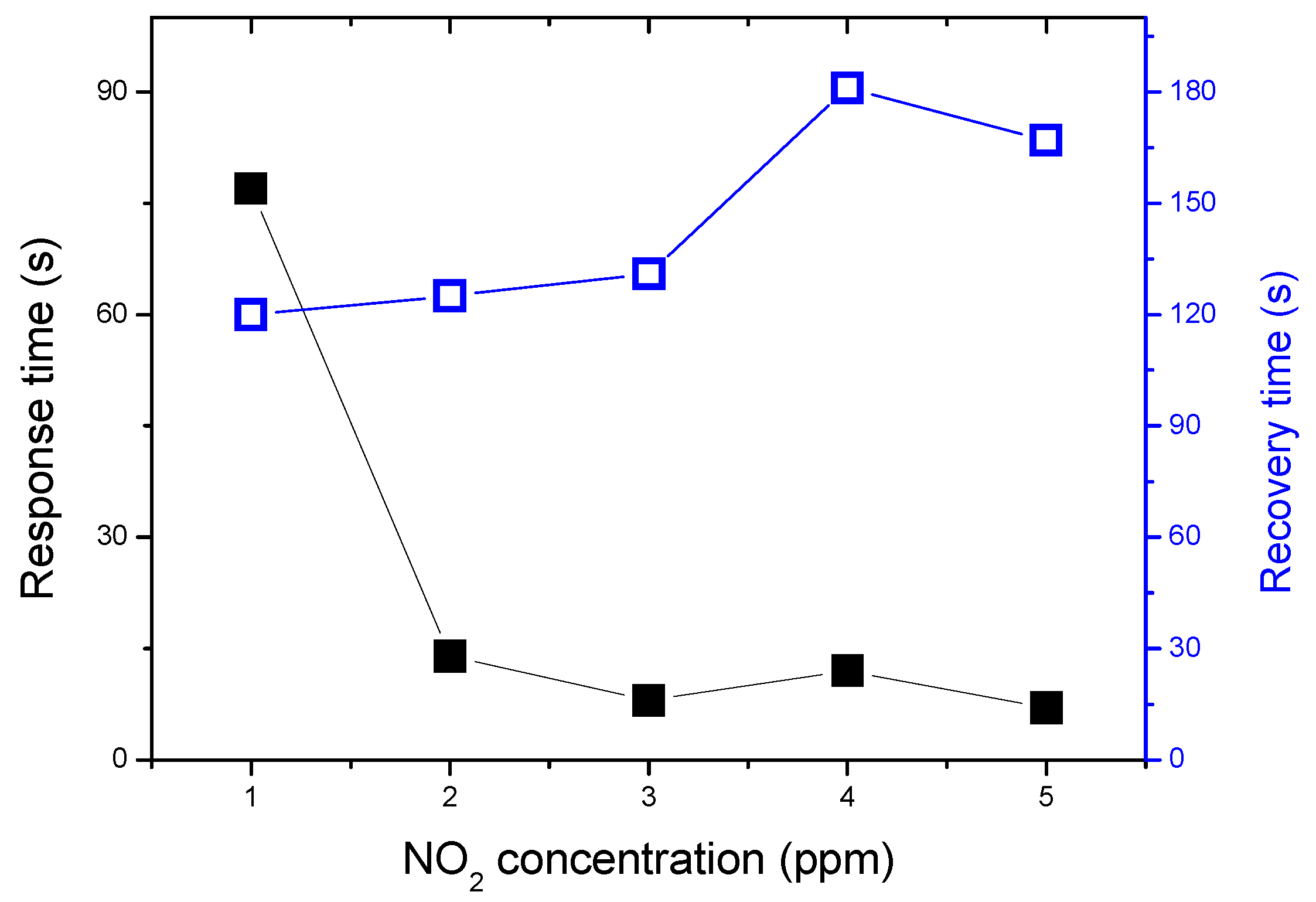 Sensors 19 00167 g007 Sensors 19 00167 g007