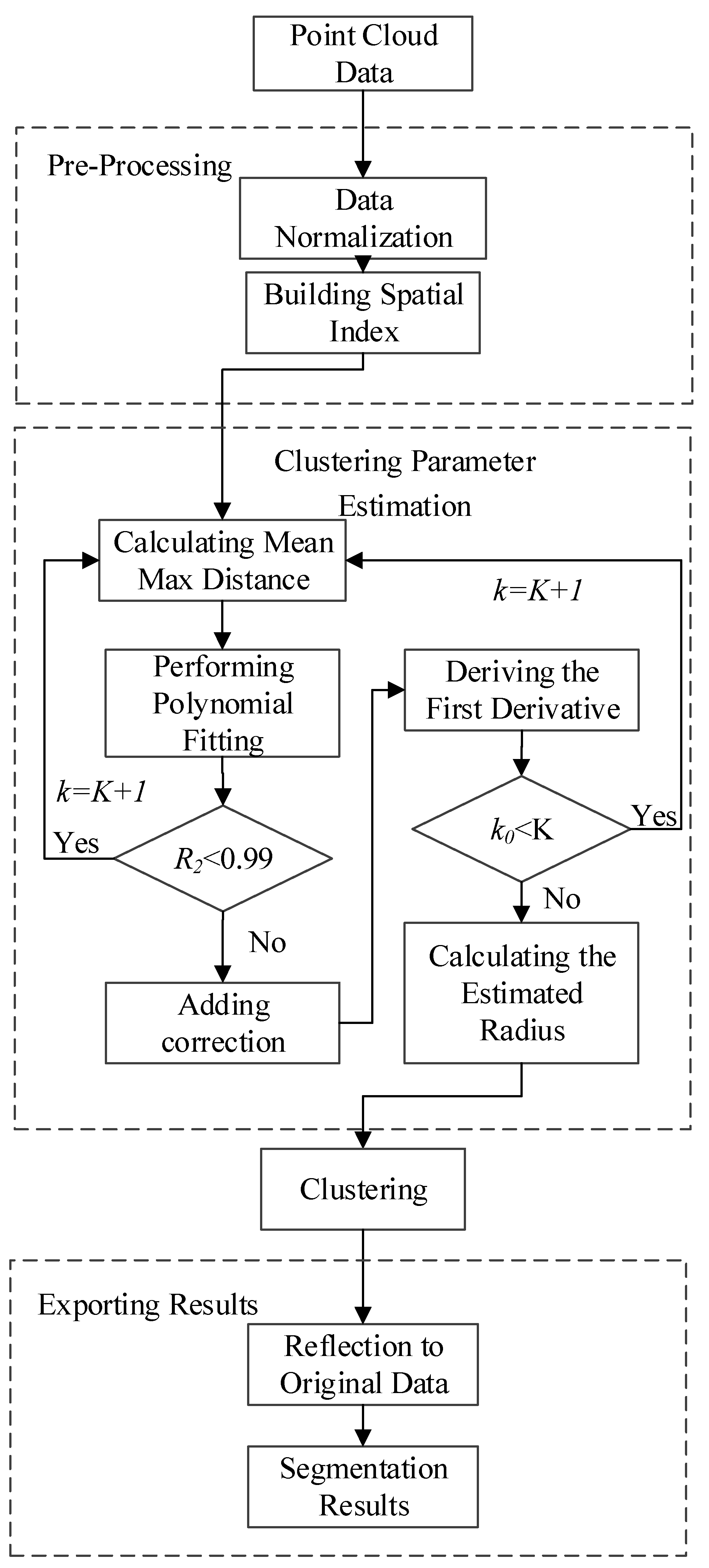 Sensors 19 00172 g001