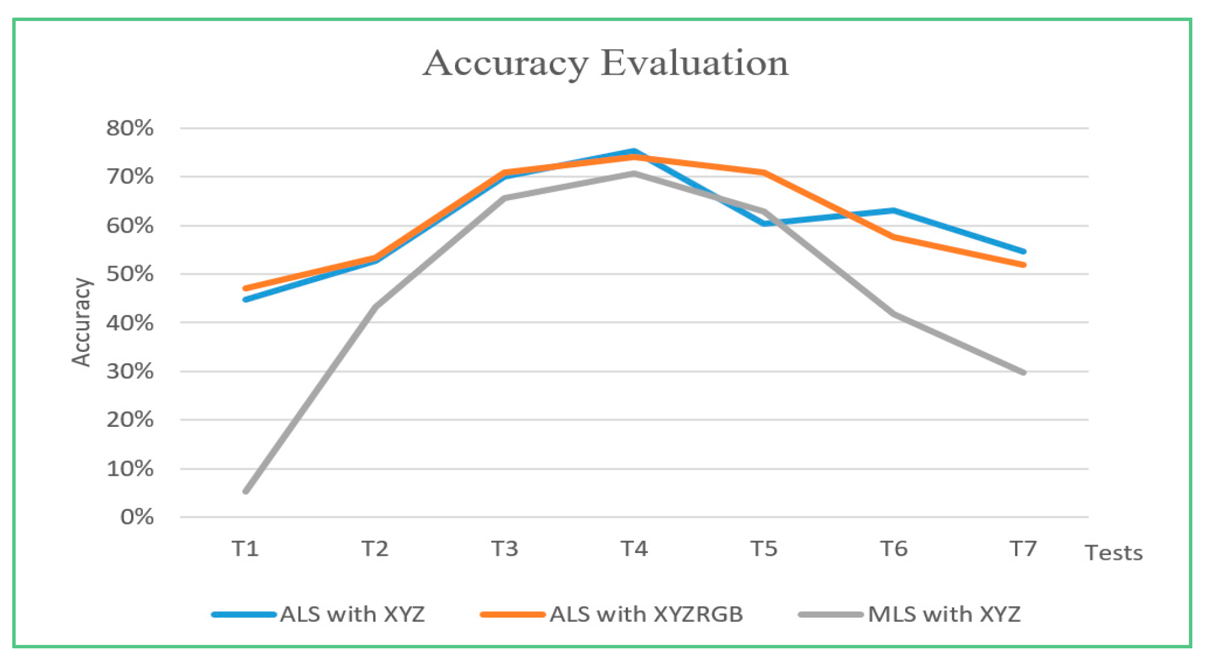 Sensors 19 00172 g017