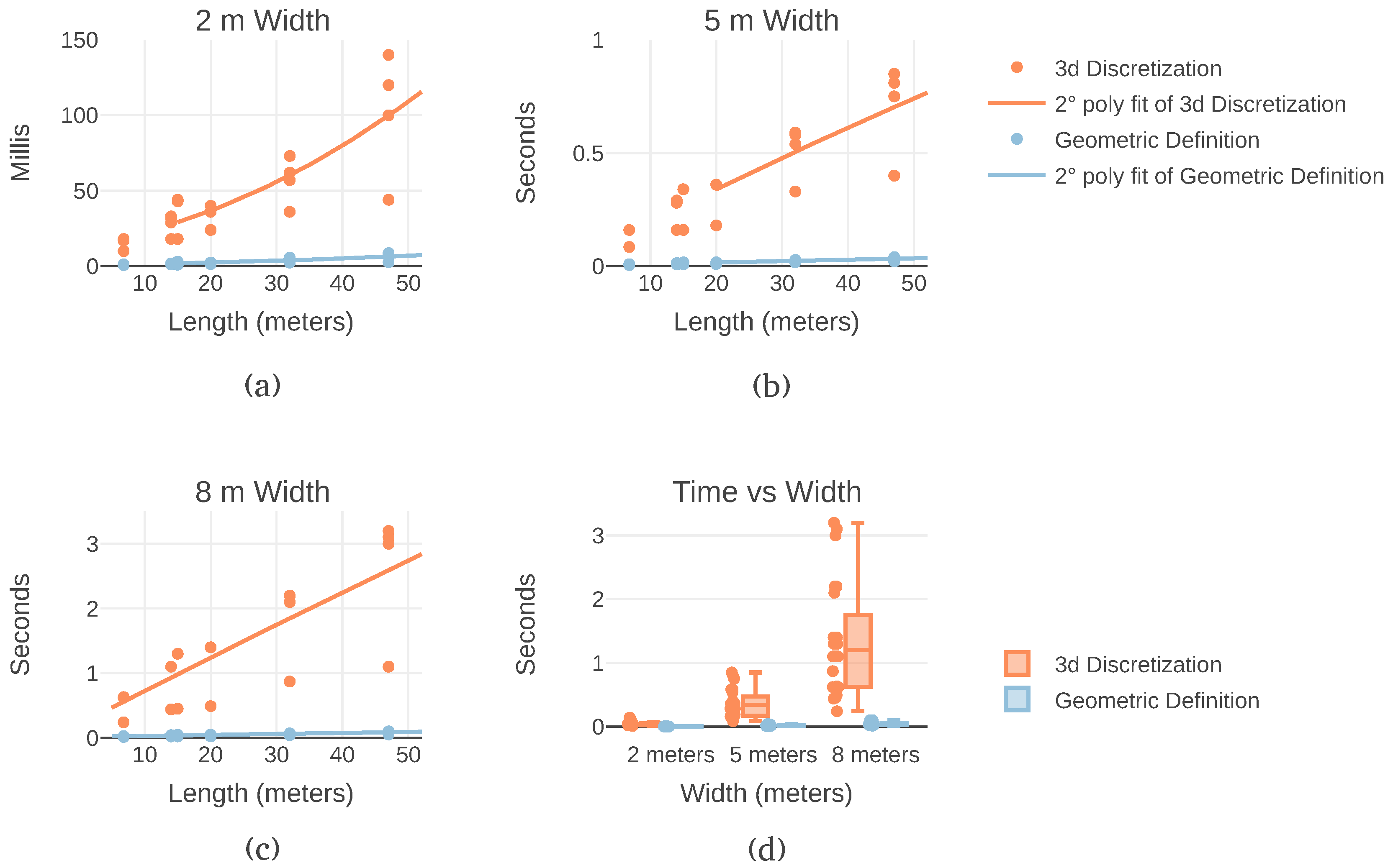 Sensors 19 00174 g005 Sensors 19 00174 g005