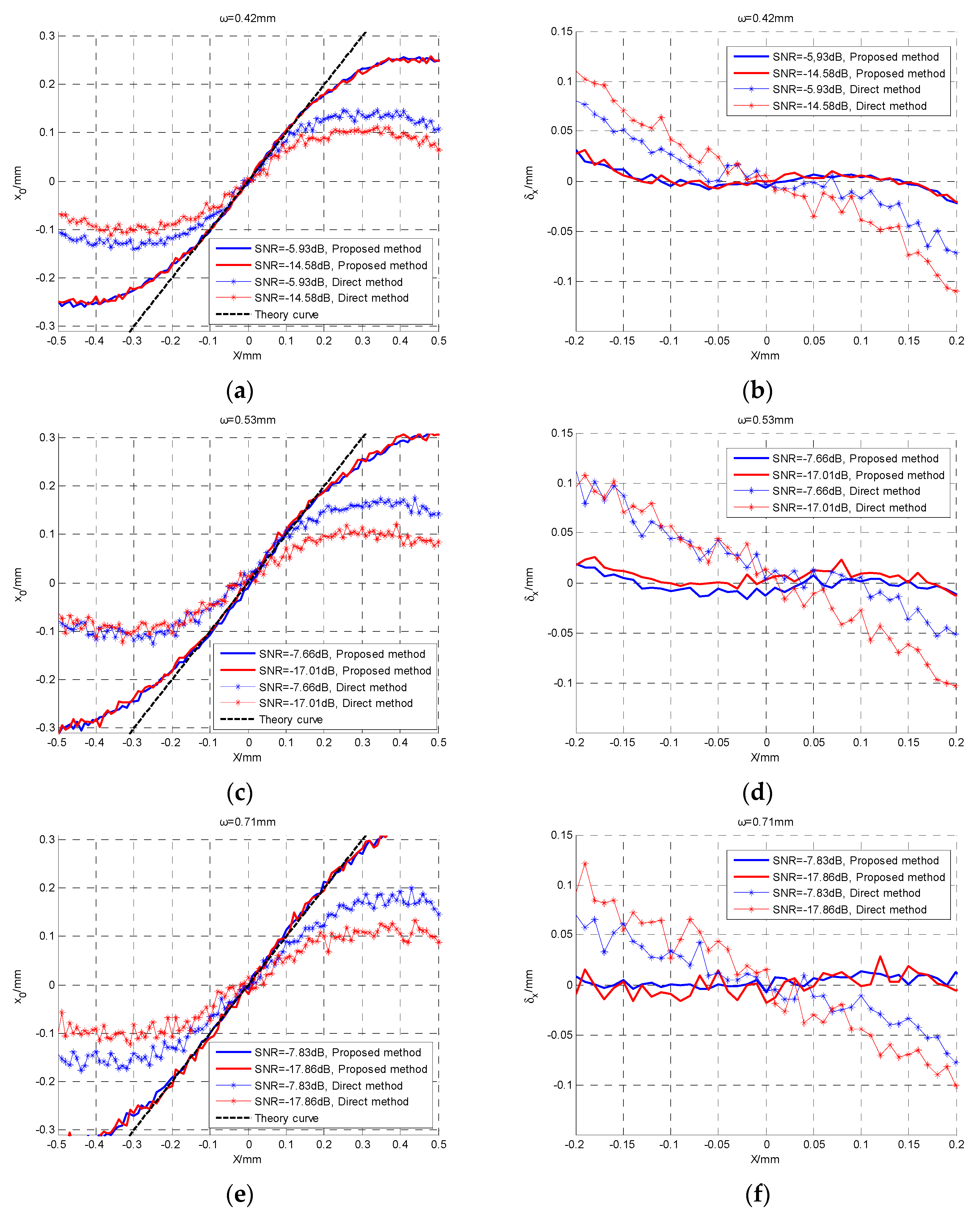 Sensors 19 00175 g006
