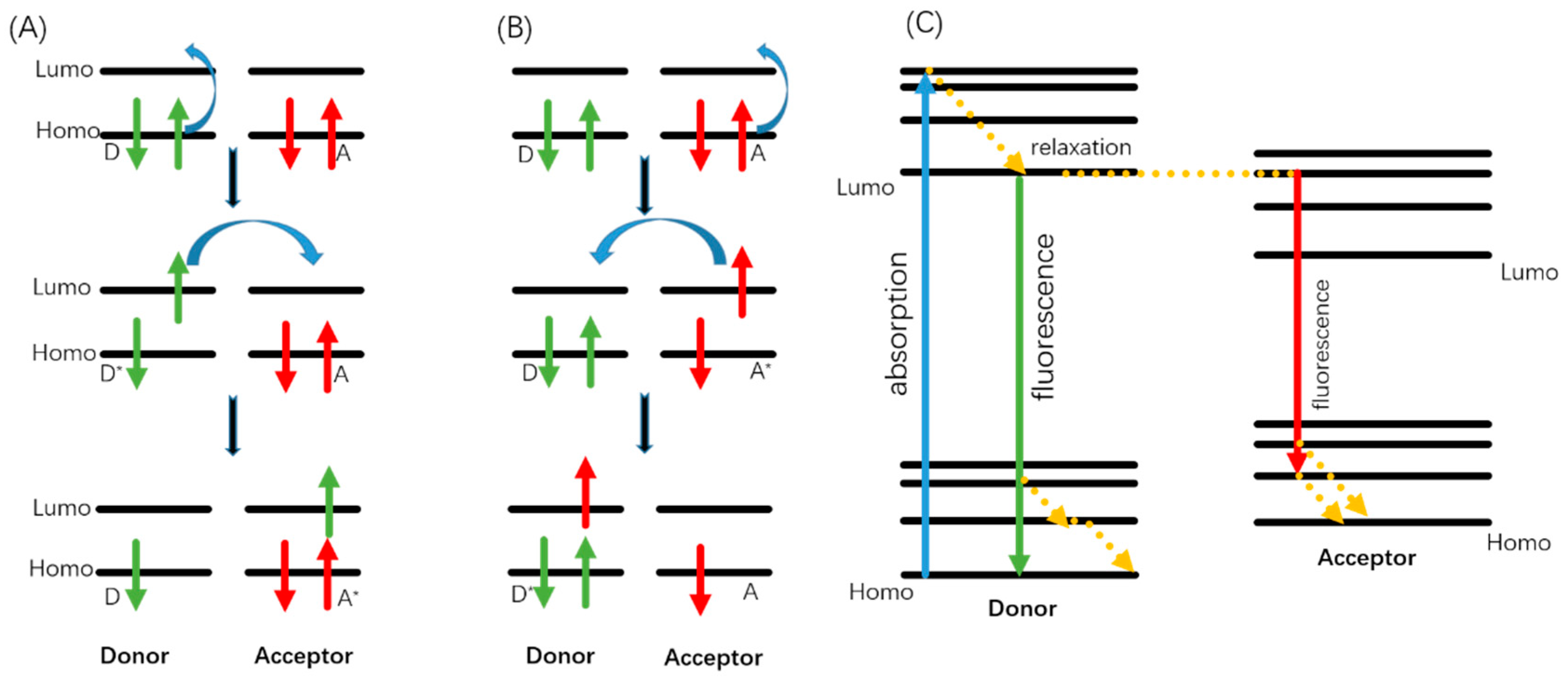 Sensors 19 00177 g002