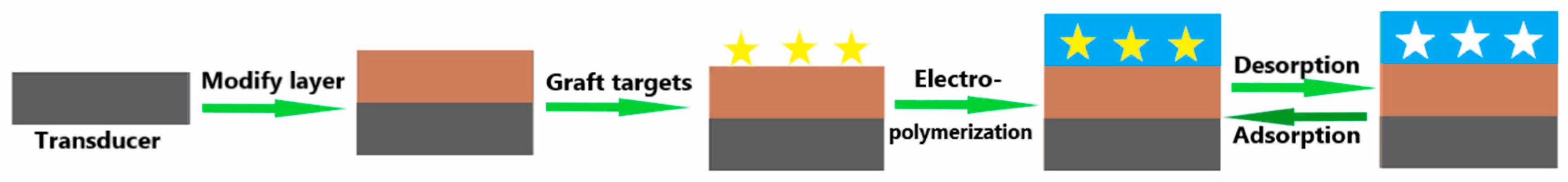 Sensors 19 00177 g006