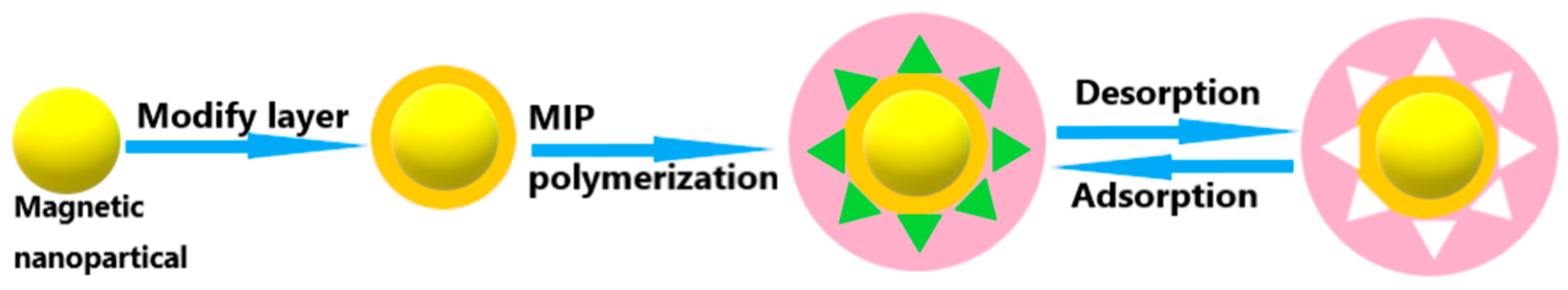 Sensors 19 00177 g012