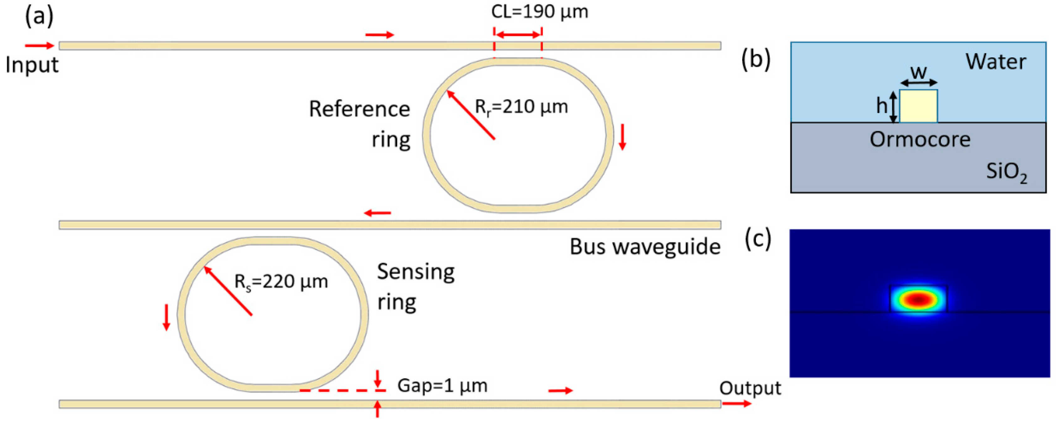 Sensors 19 00181 g001