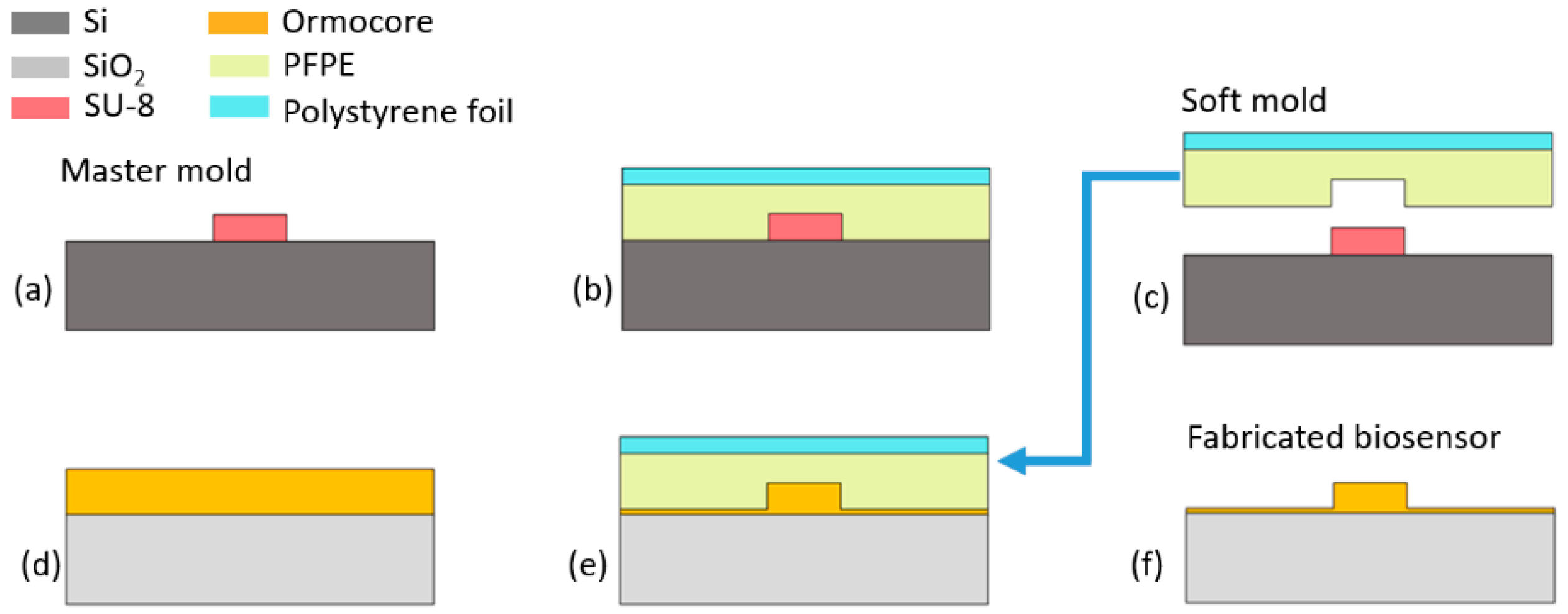 Sensors 19 00181 g003