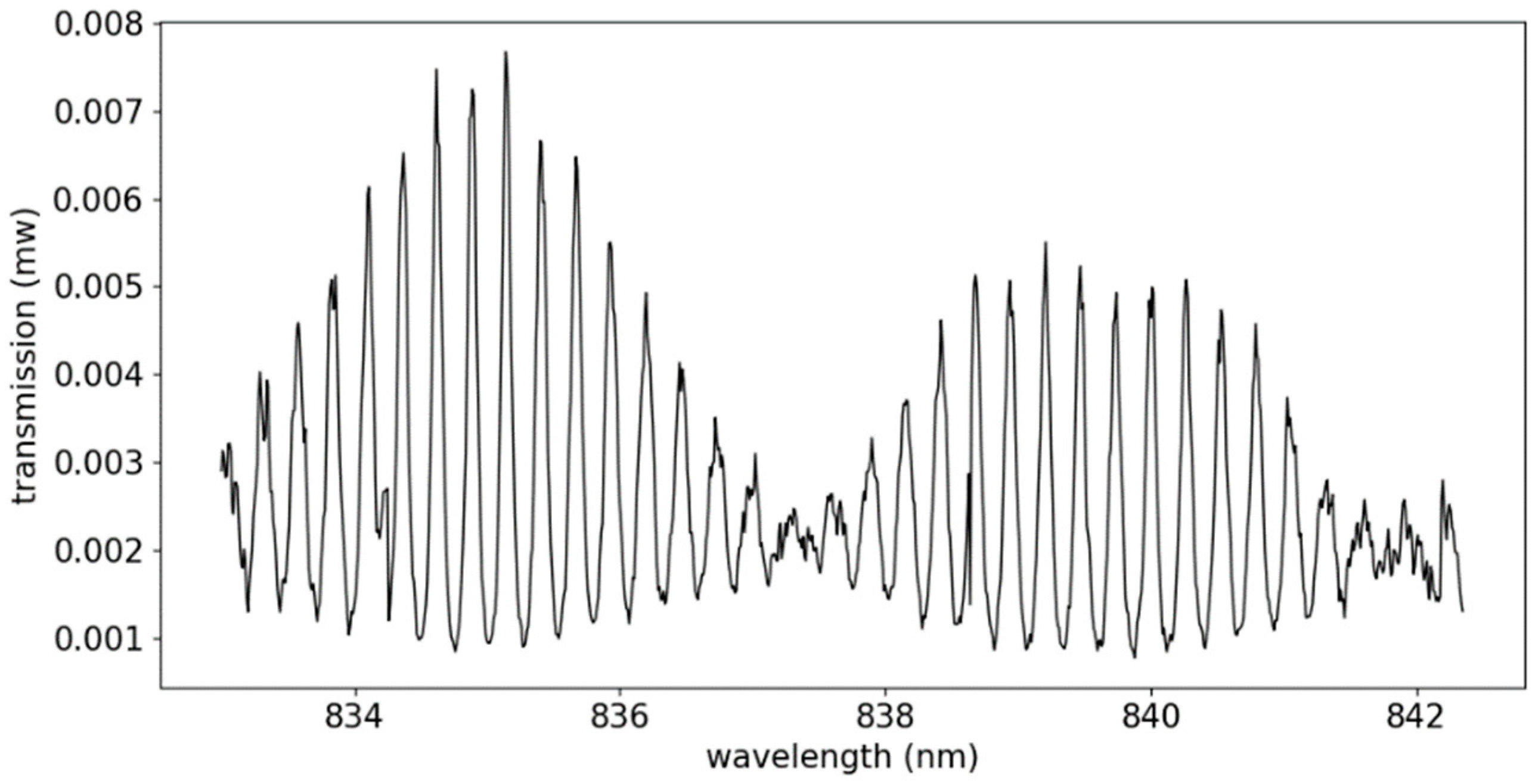 Sensors 19 00181 g005