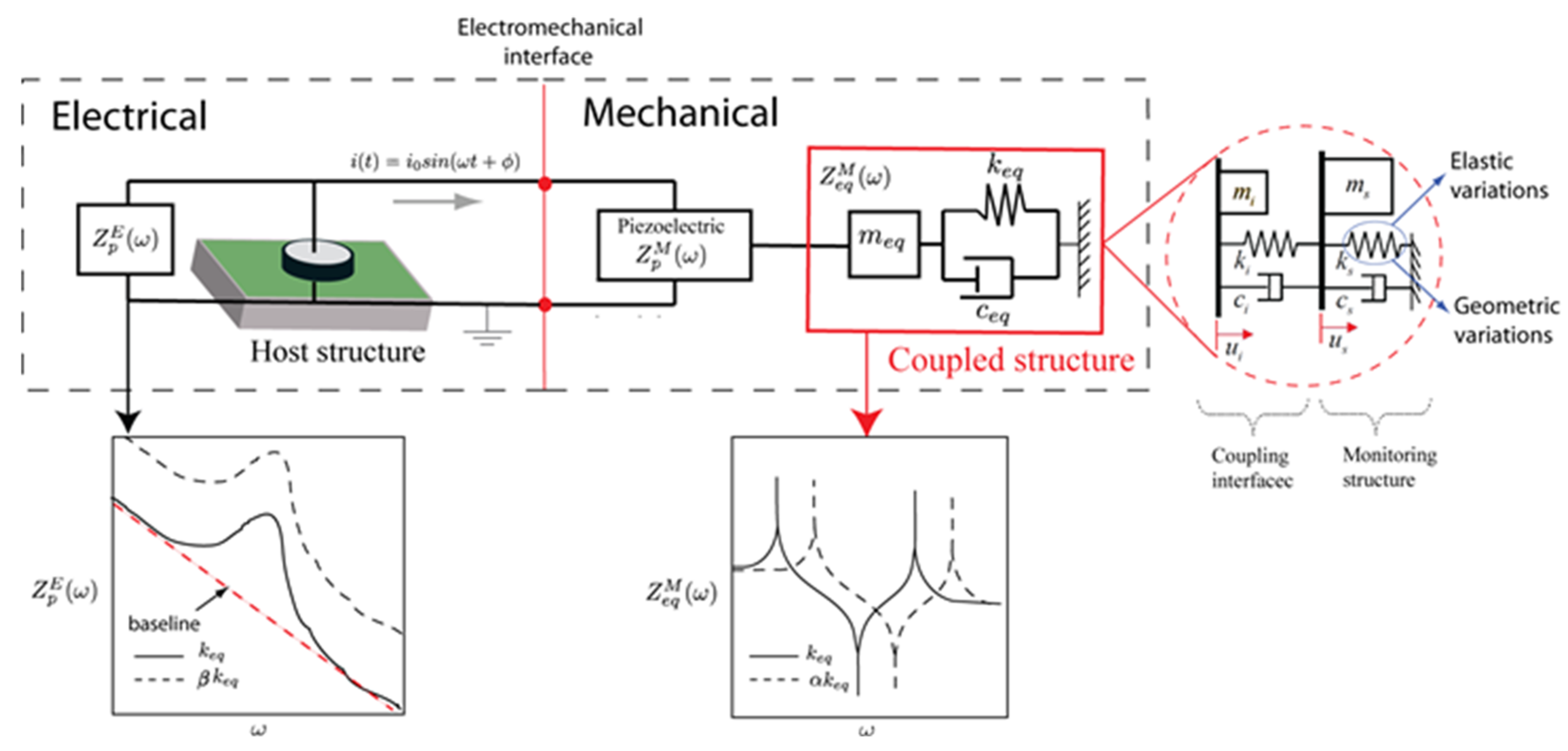 Sensors 19 00184 g001 Sensors 19 00184 g001