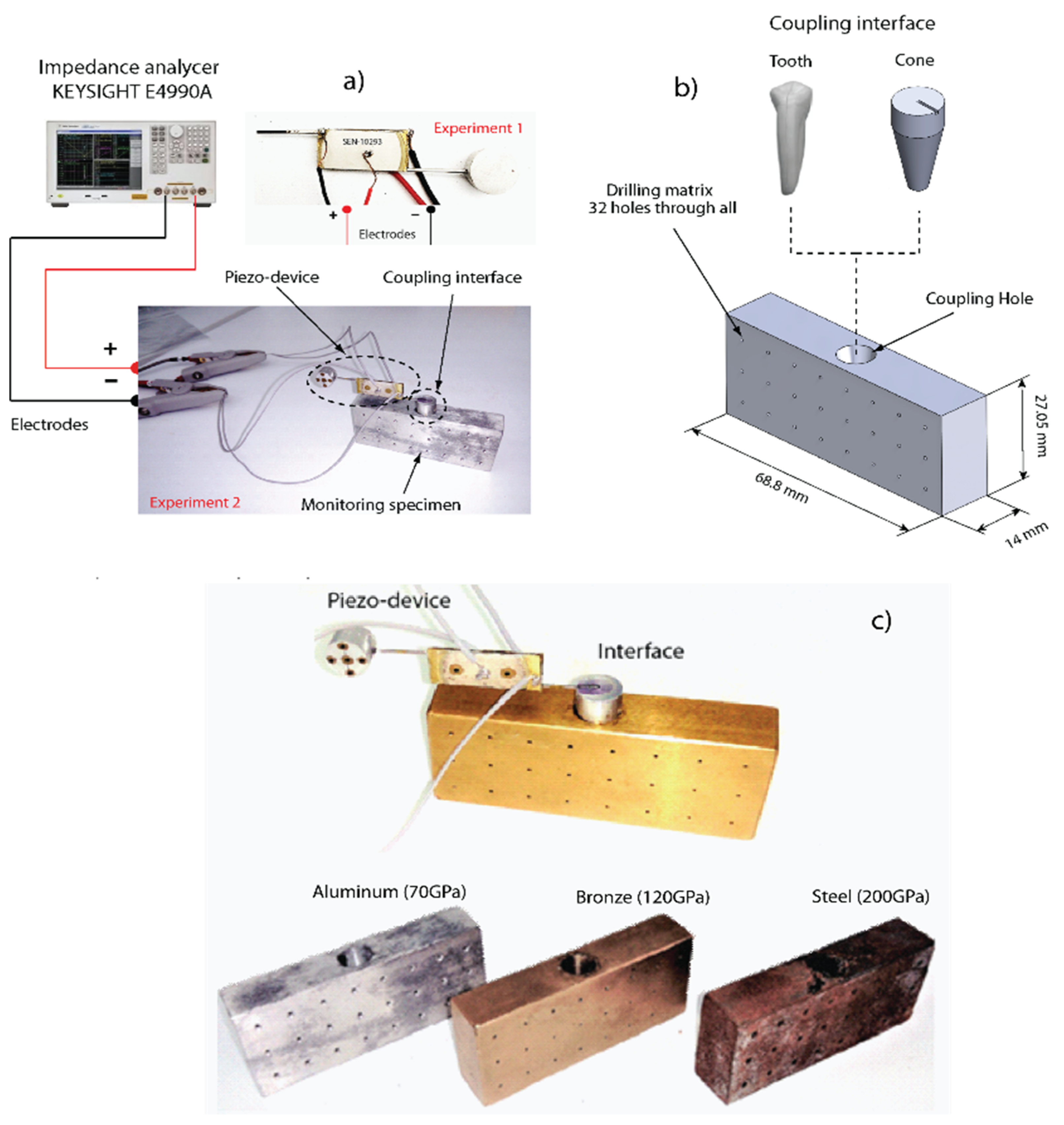 Sensors 19 00184 g004 Sensors 19 00184 g004