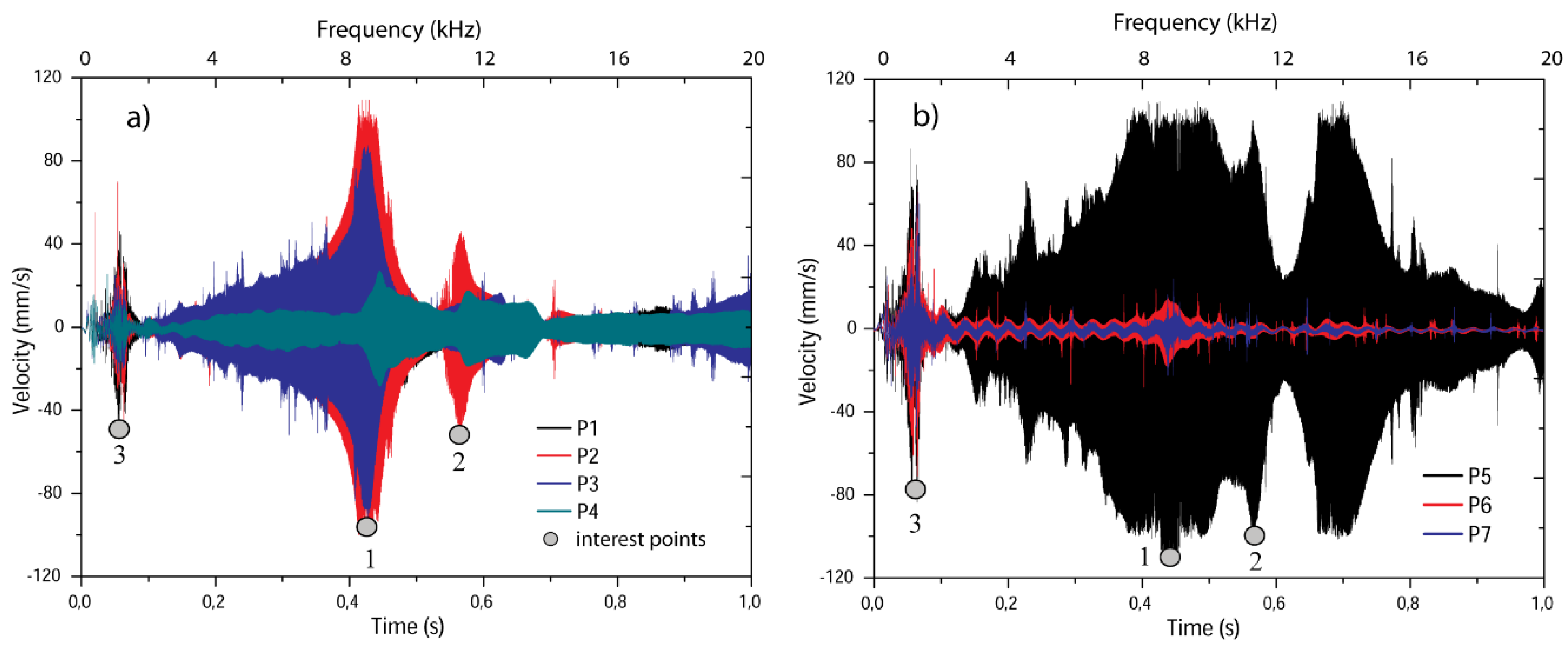 Sensors 19 00184 g005 Sensors 19 00184 g005
