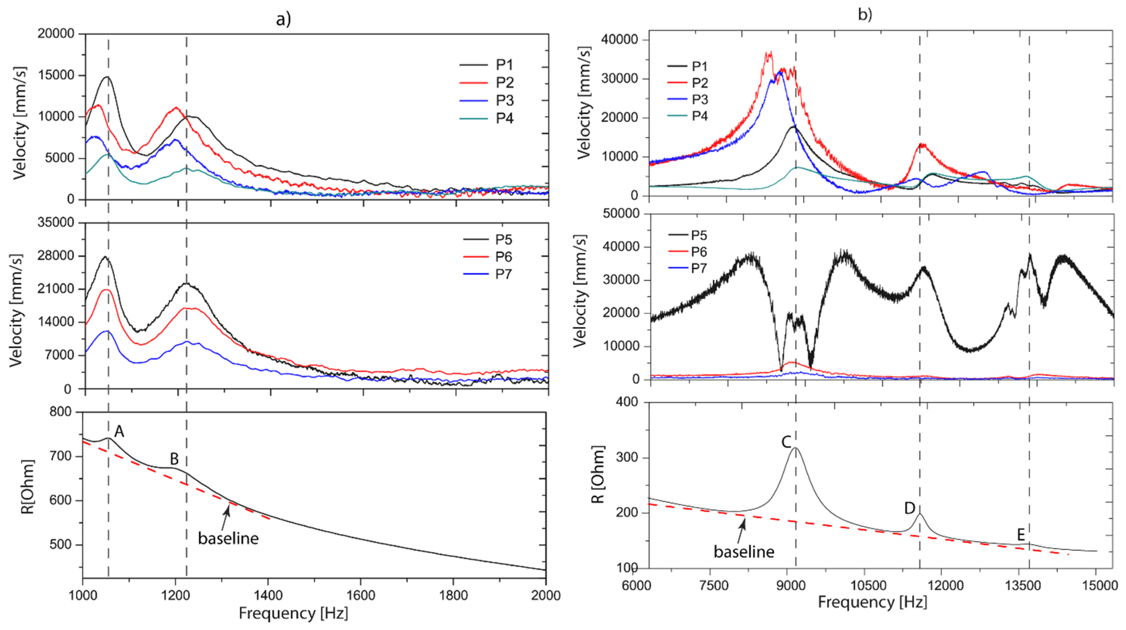 Sensors 19 00184 g006 Sensors 19 00184 g006