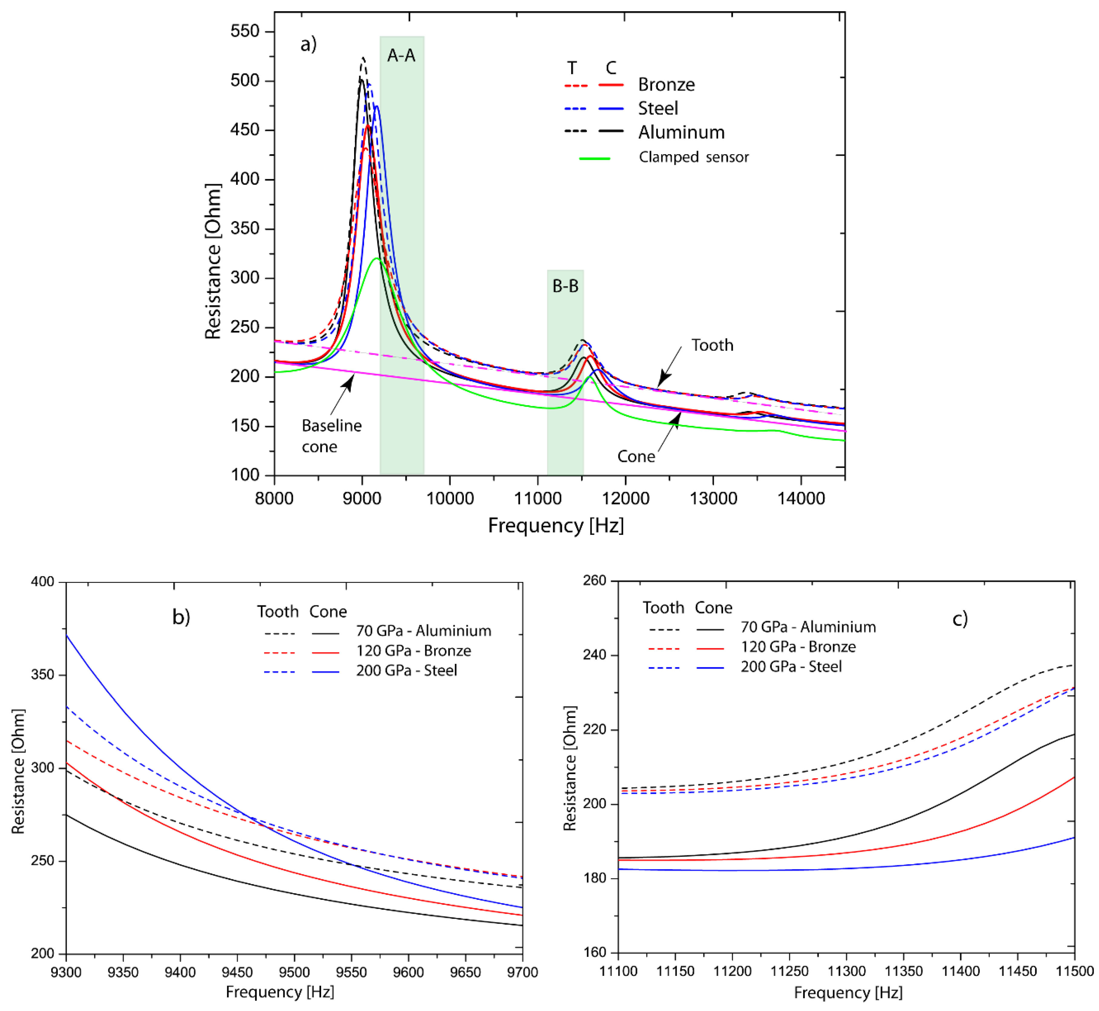 Sensors 19 00184 g007 Sensors 19 00184 g007