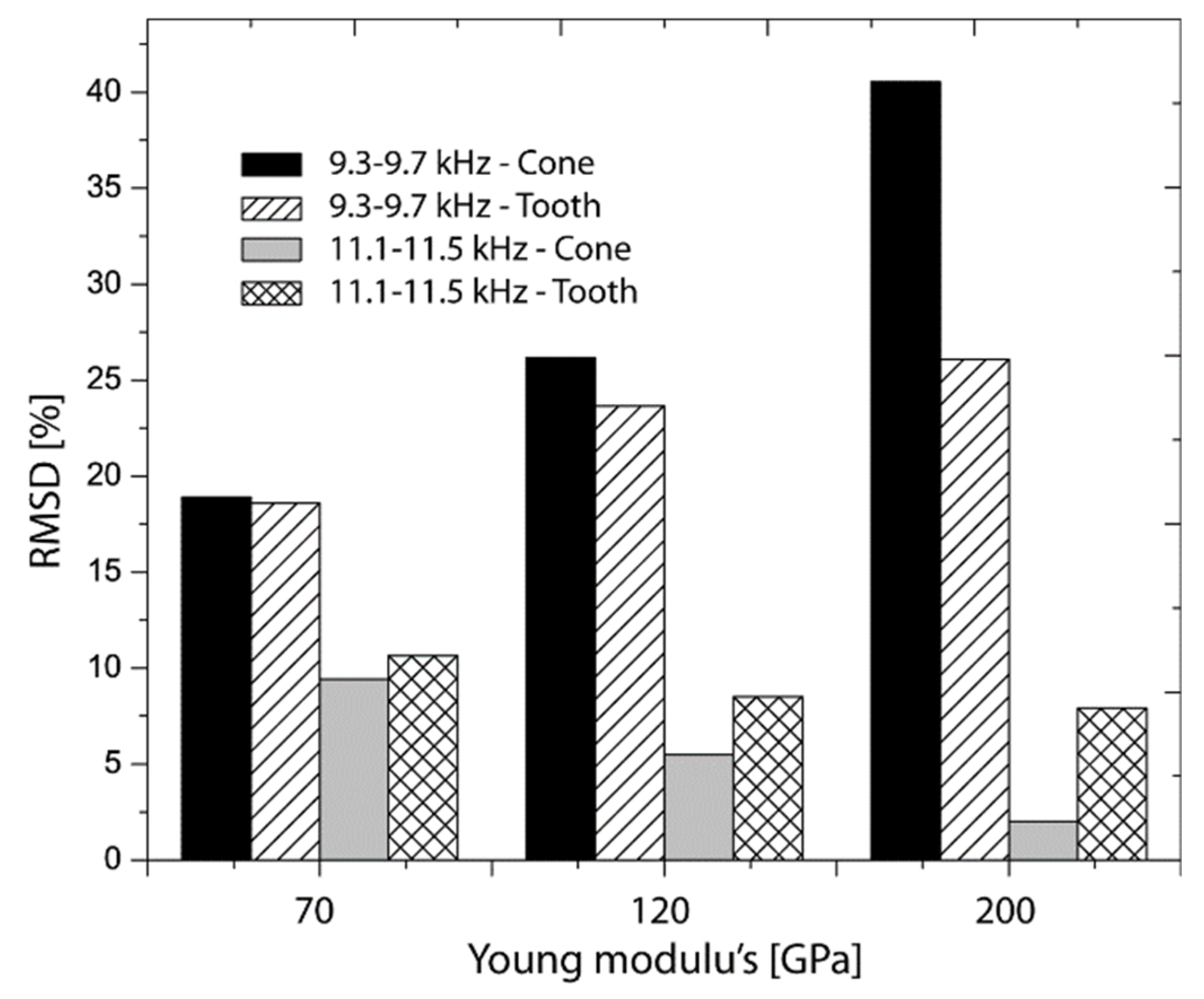 Sensors 19 00184 g008 Sensors 19 00184 g008