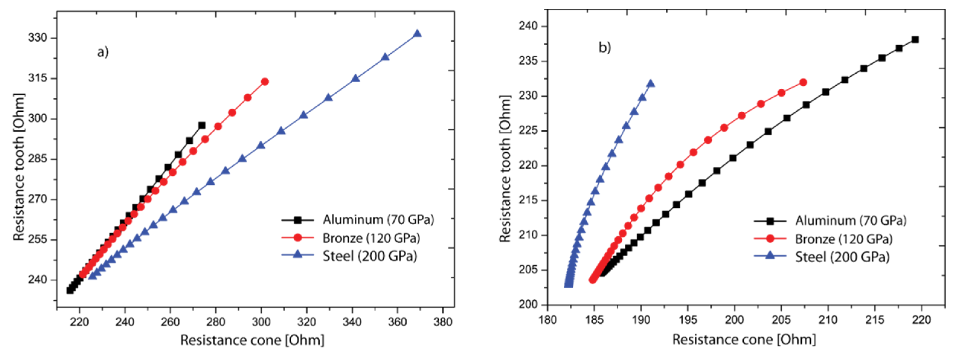 Sensors 19 00184 g009 Sensors 19 00184 g009