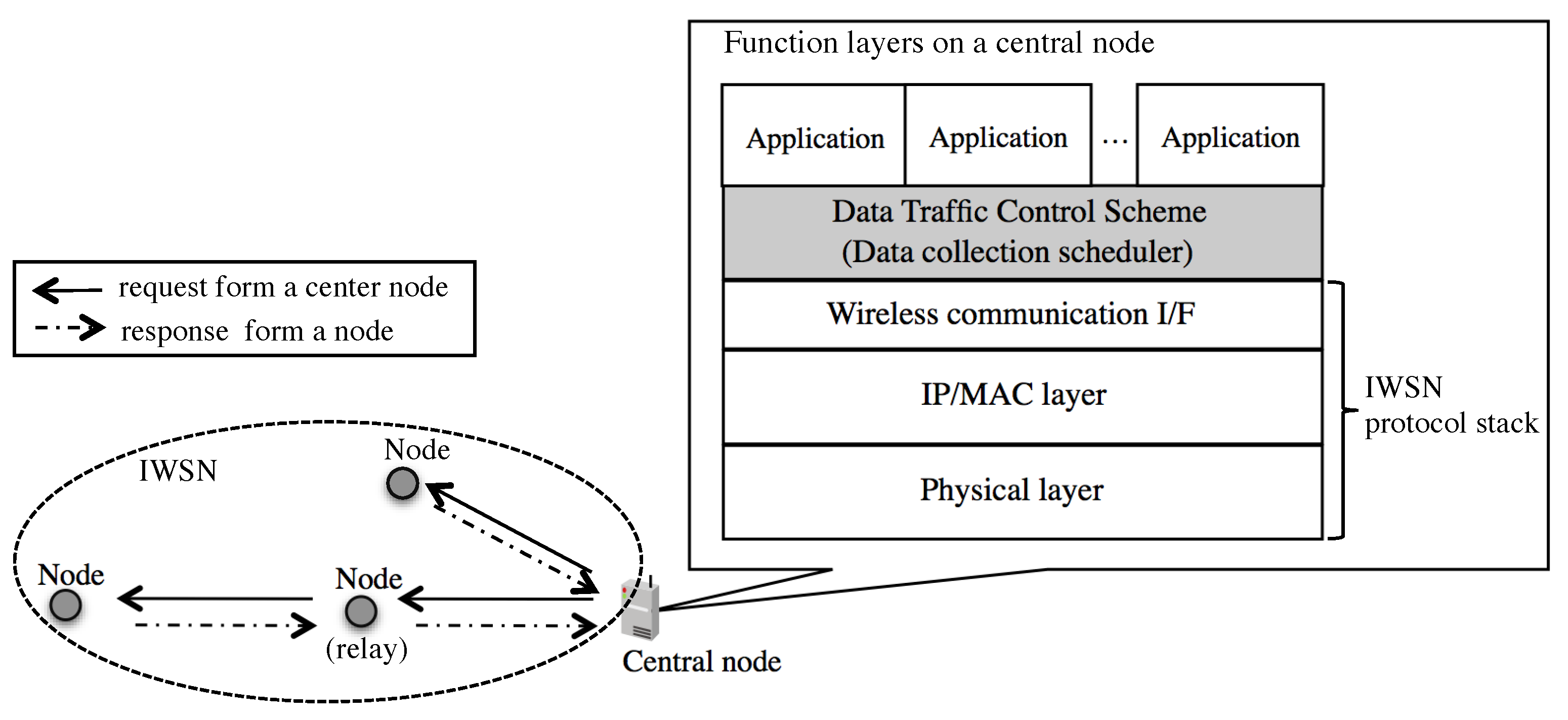 Sensors 19 00187 g003