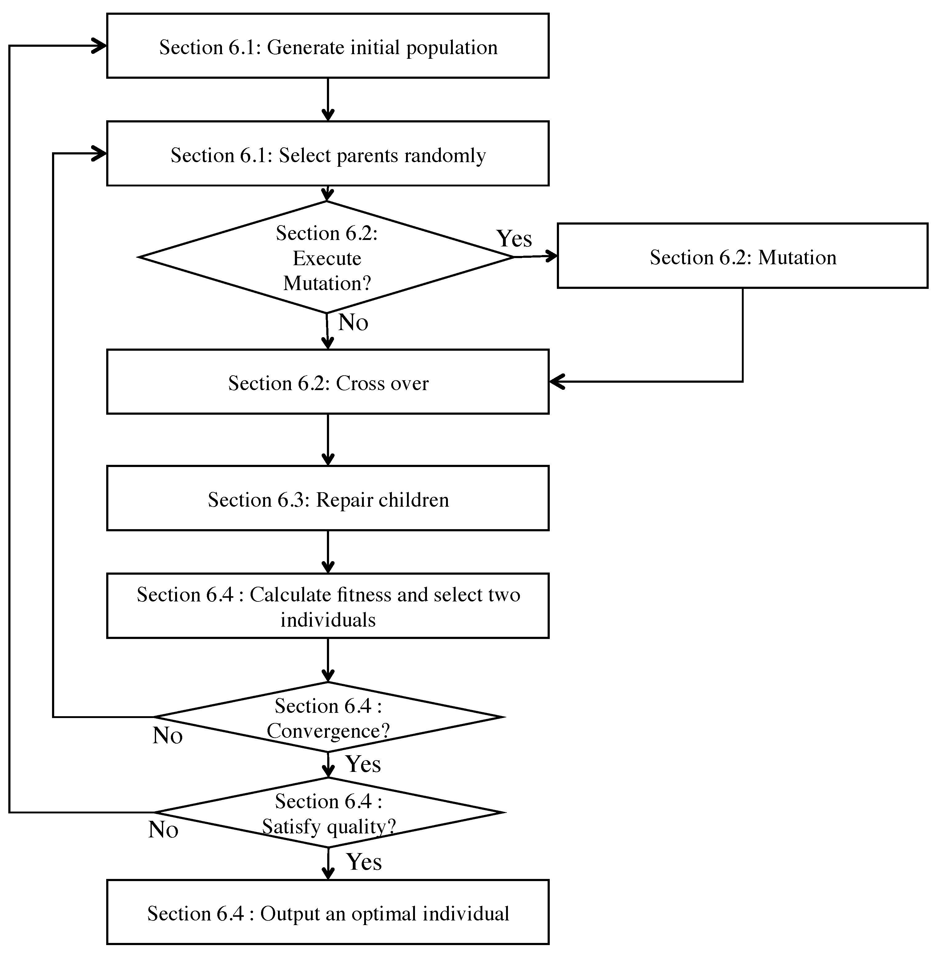 Sensors 19 00187 g006