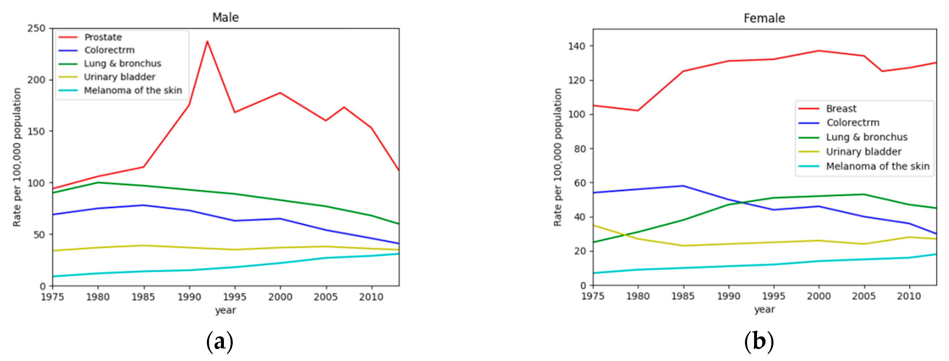 Sensors 19 00194 g001
