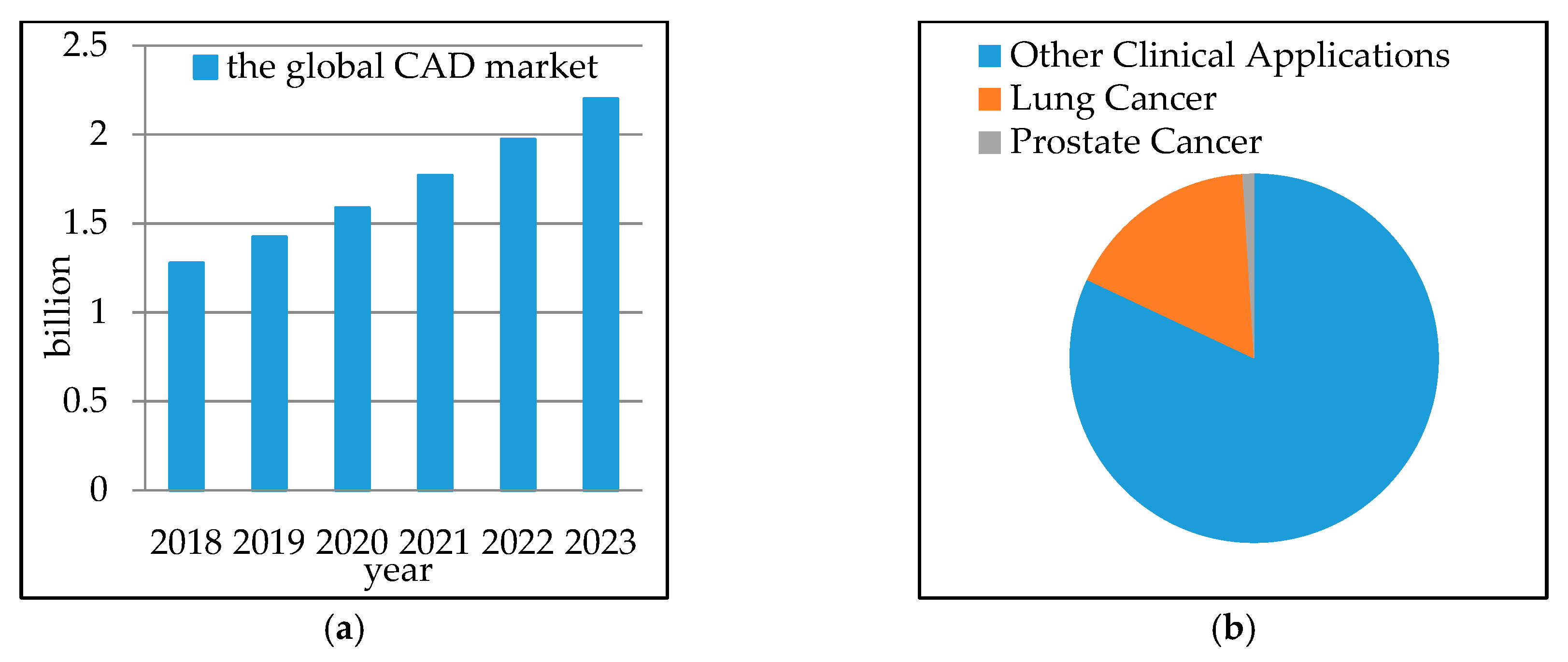 Sensors 19 00194 g002