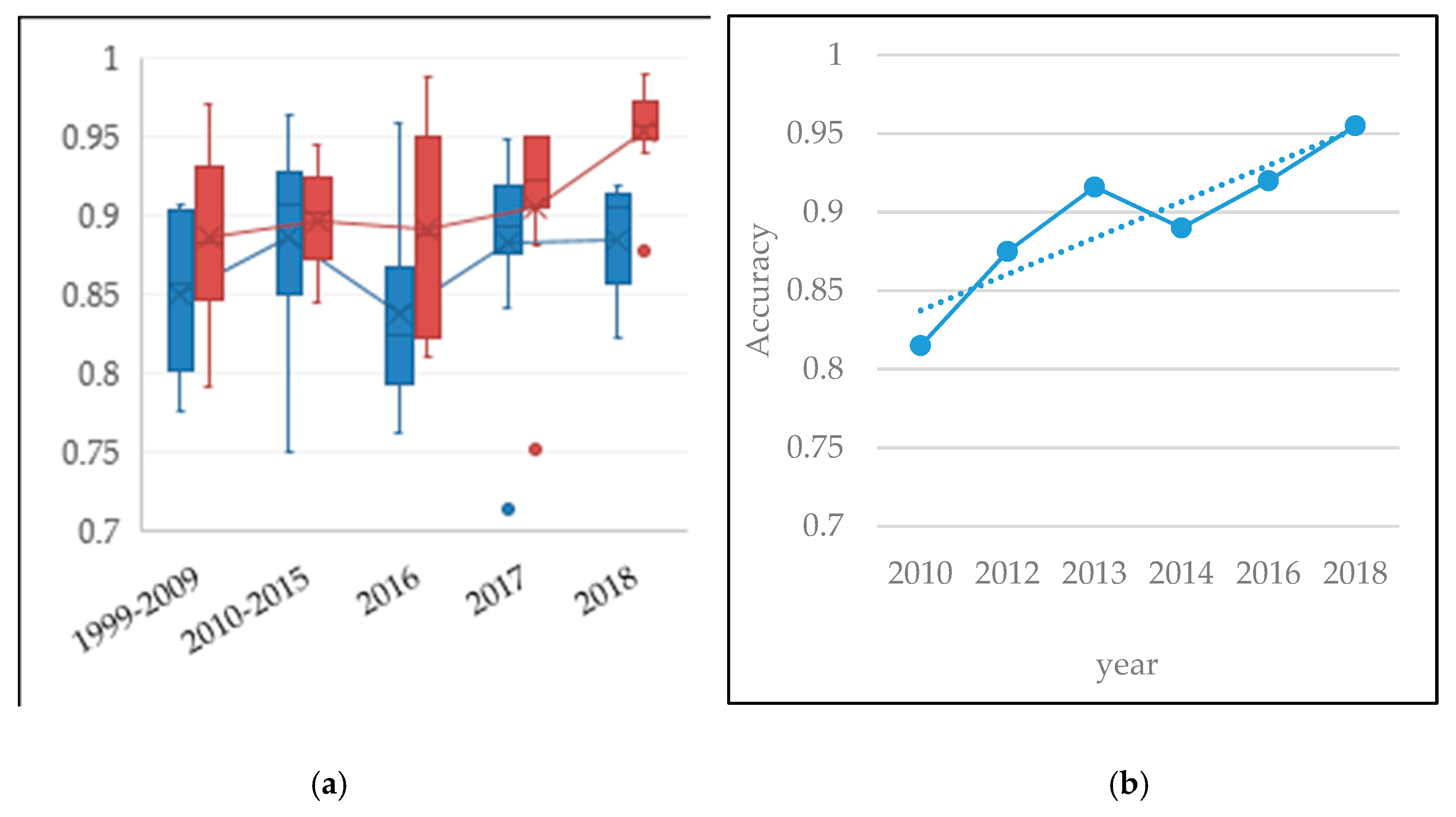 Sensors 19 00194 g008
