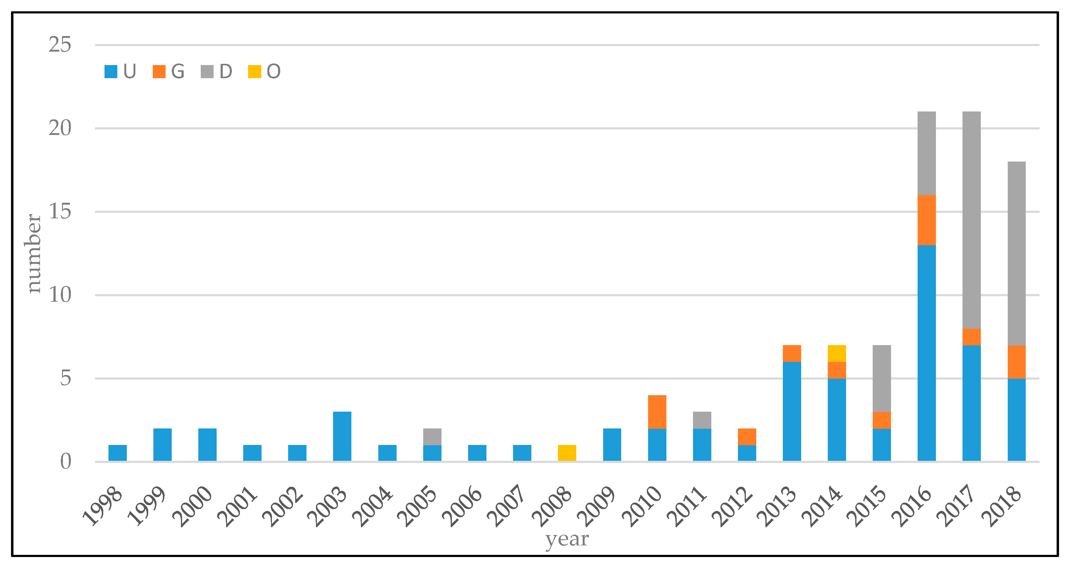 Sensors 19 00194 g009