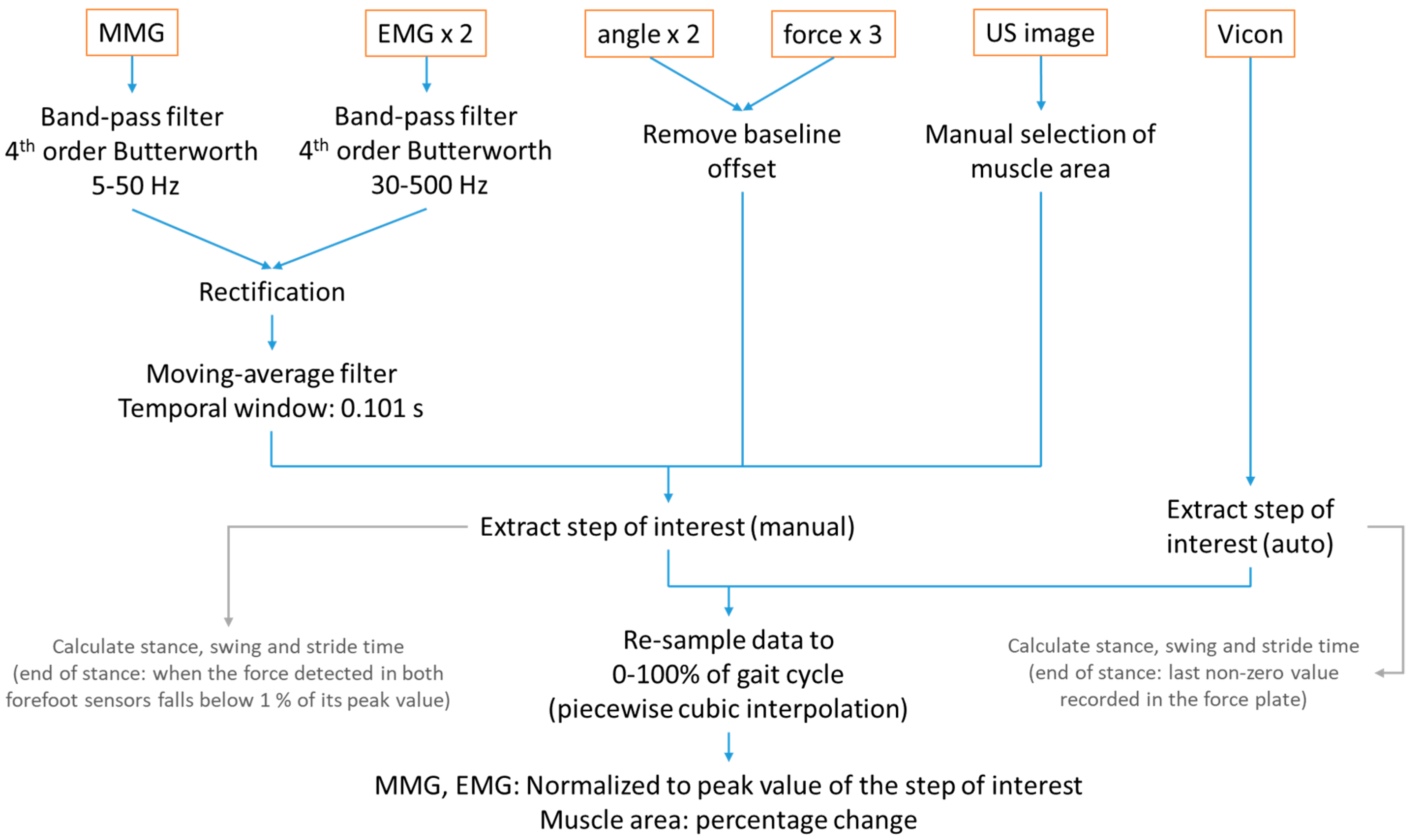 Sensors 19 00195 g002