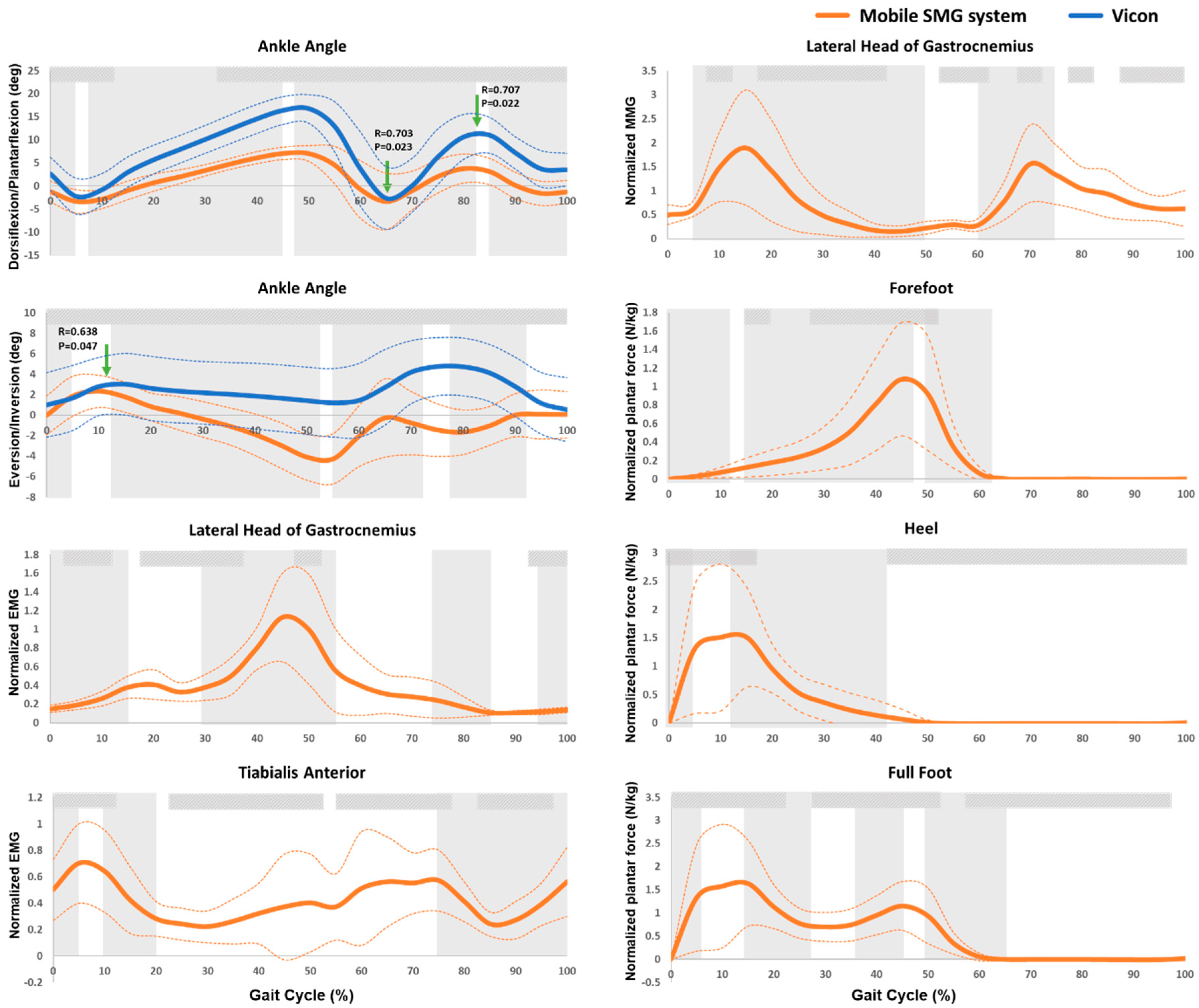 Sensors 19 00195 g004