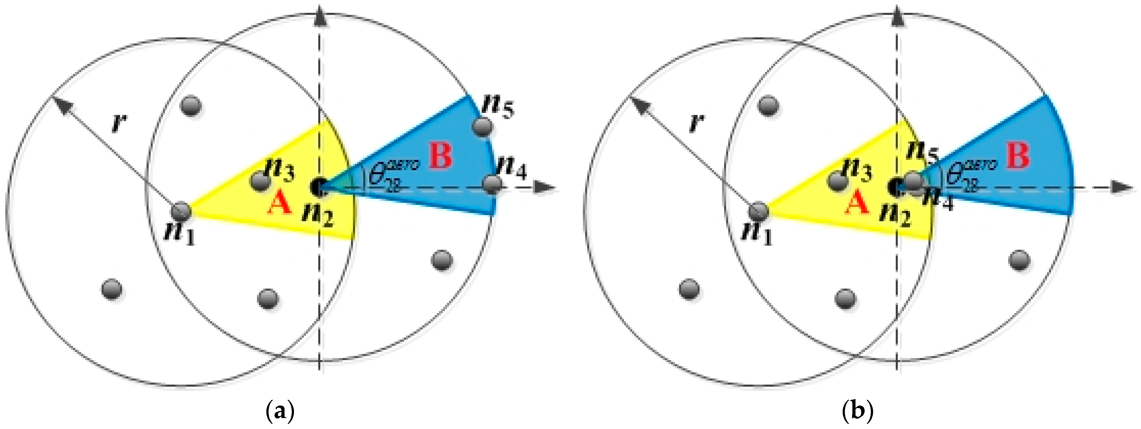 Sensors 19 00196 g002
