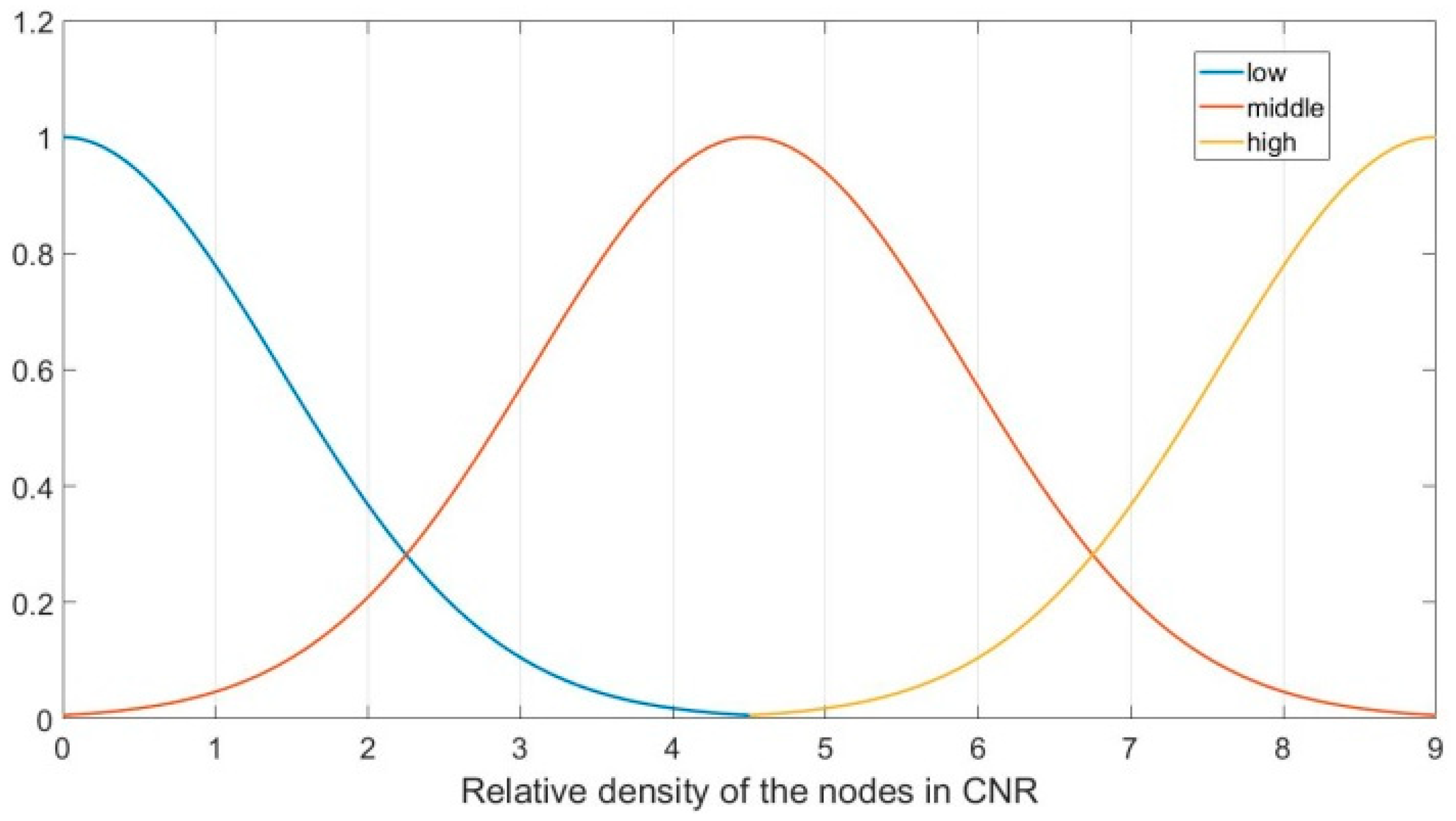Sensors 19 00196 g004