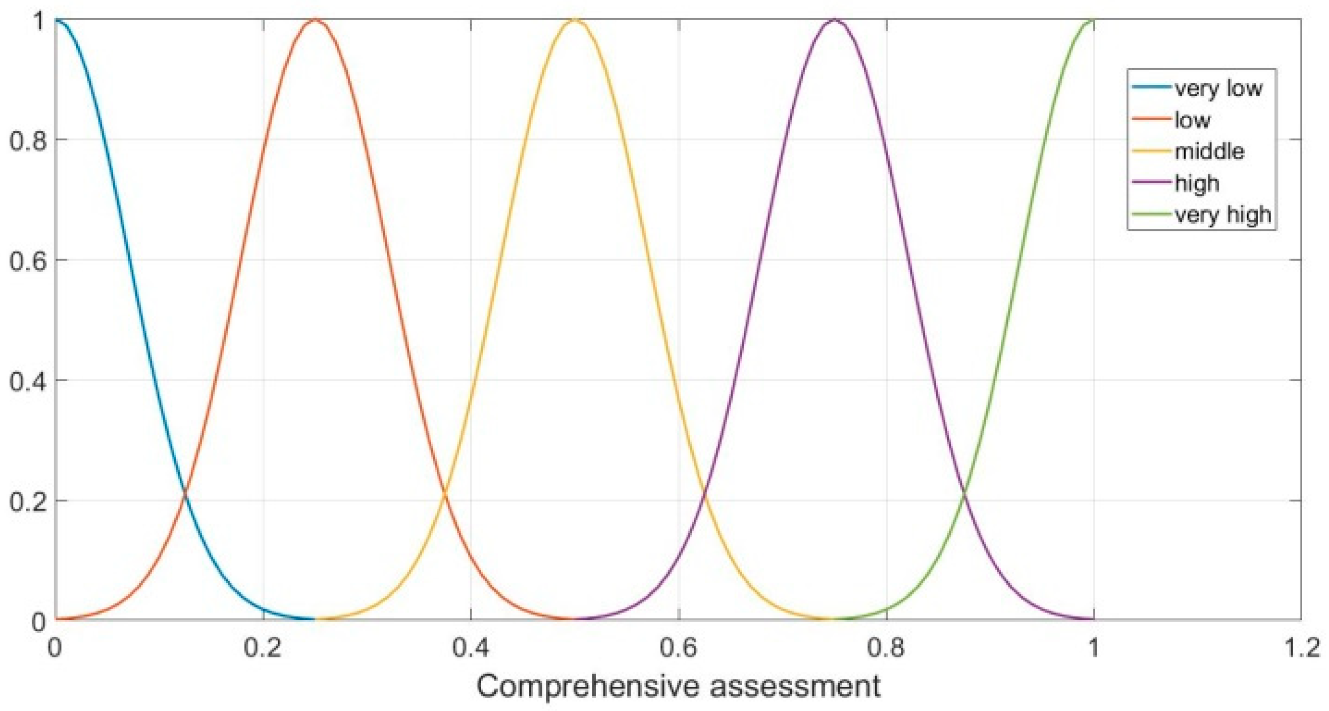 Sensors 19 00196 g006