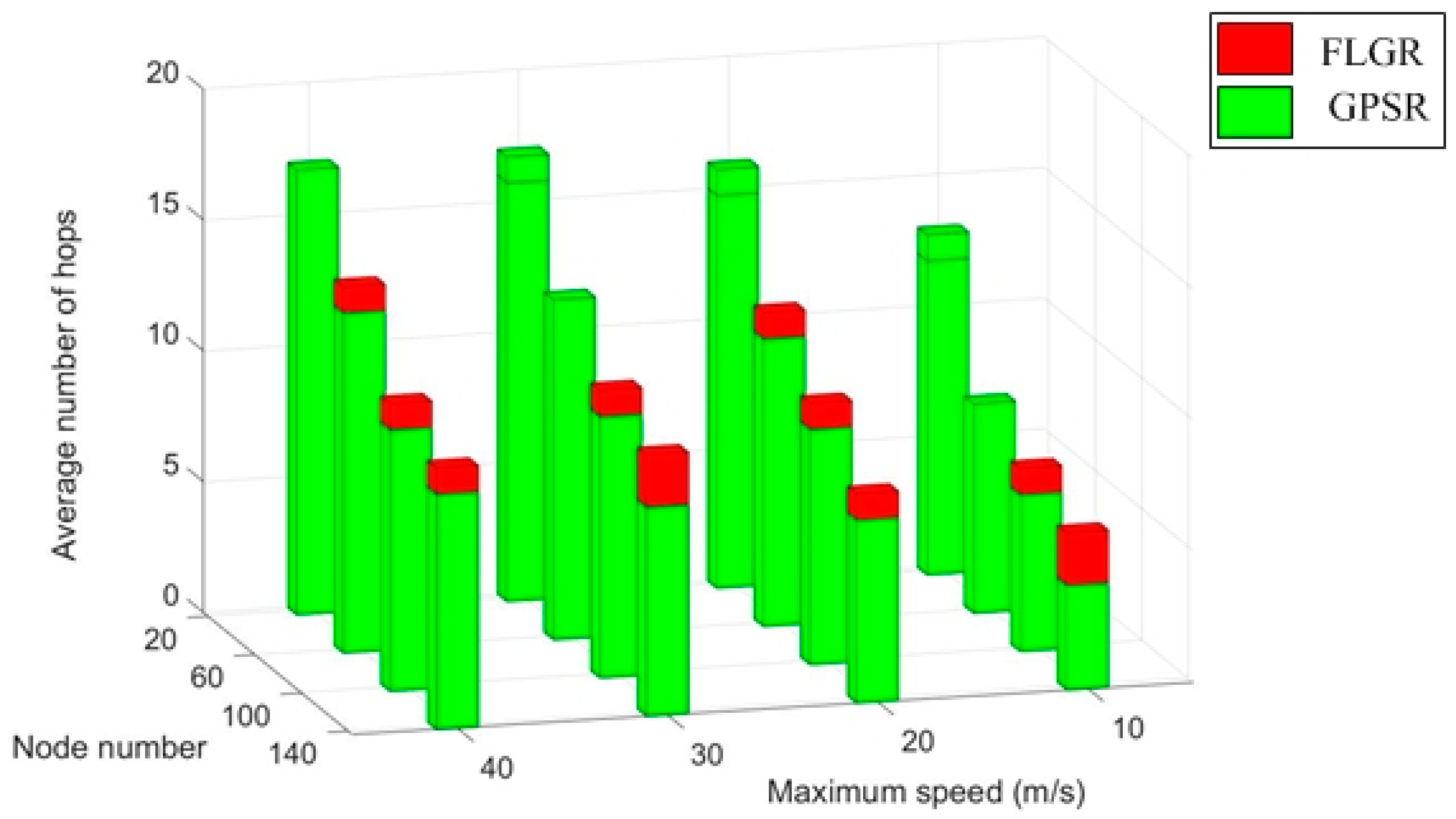 Sensors 19 00196 g008
