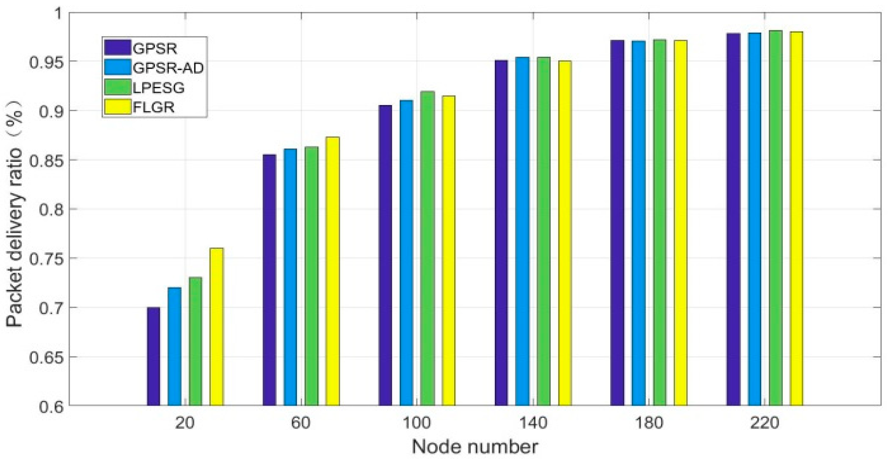 Sensors 19 00196 g009