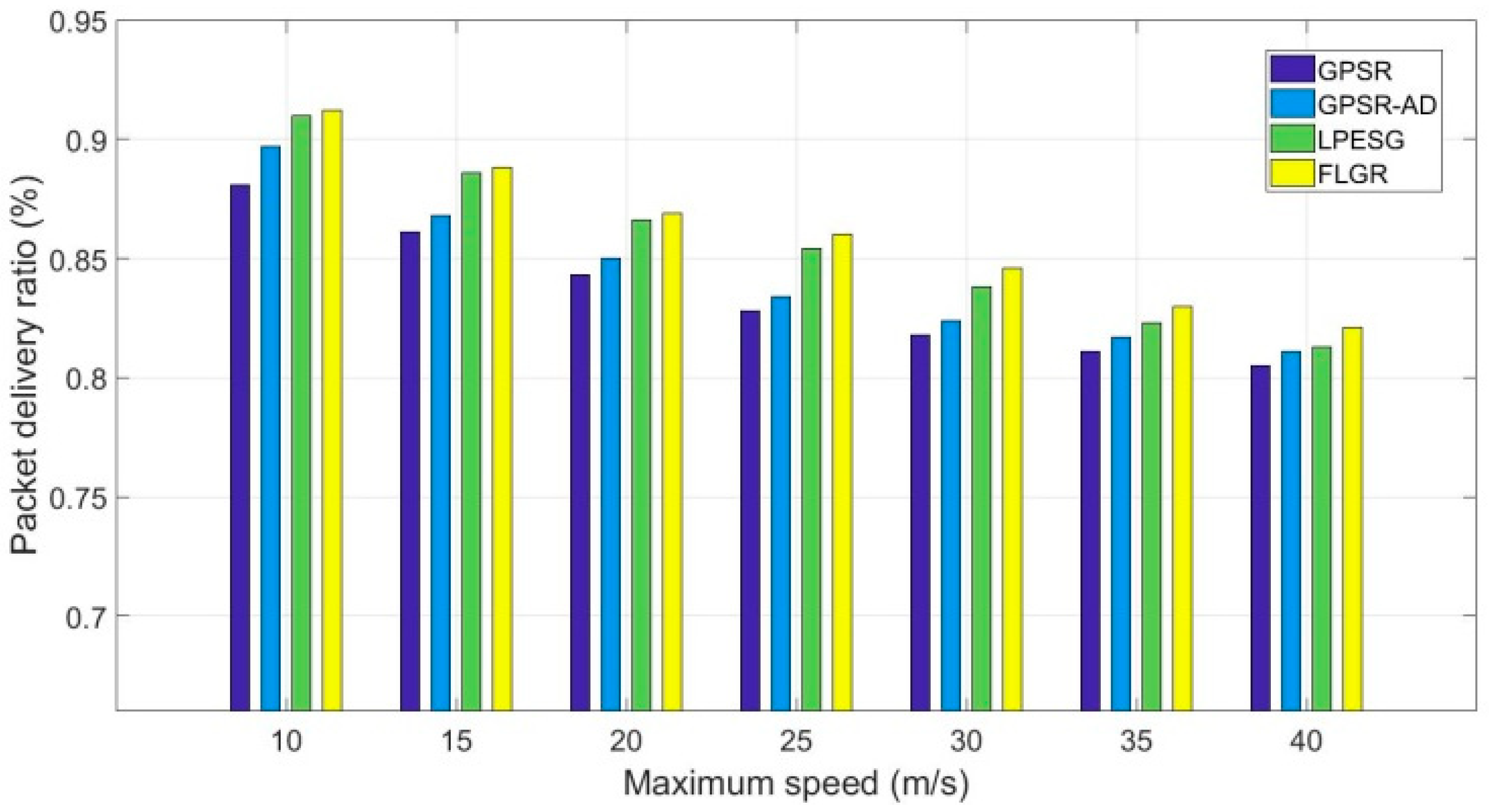 Sensors 19 00196 g010