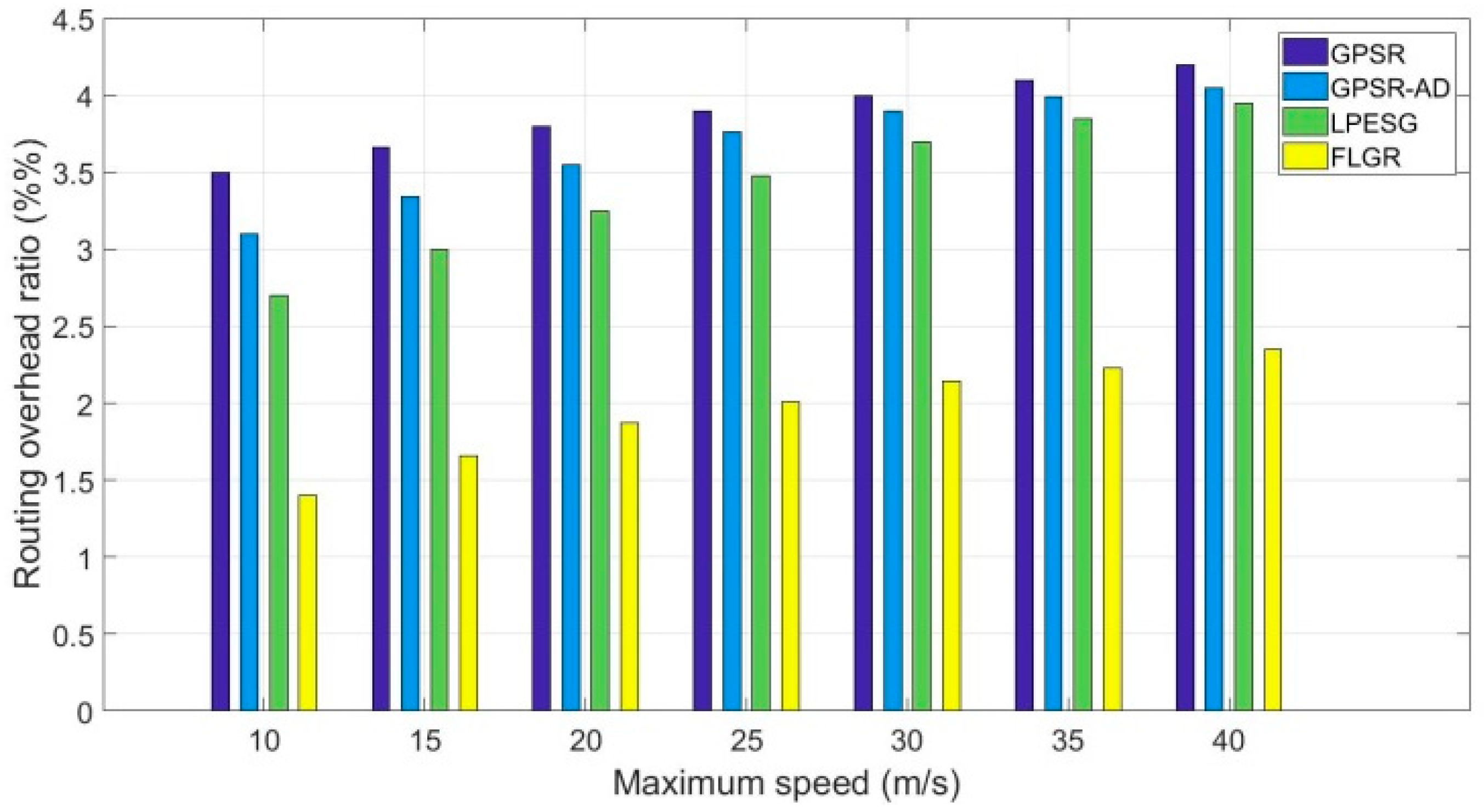 Sensors 19 00196 g011