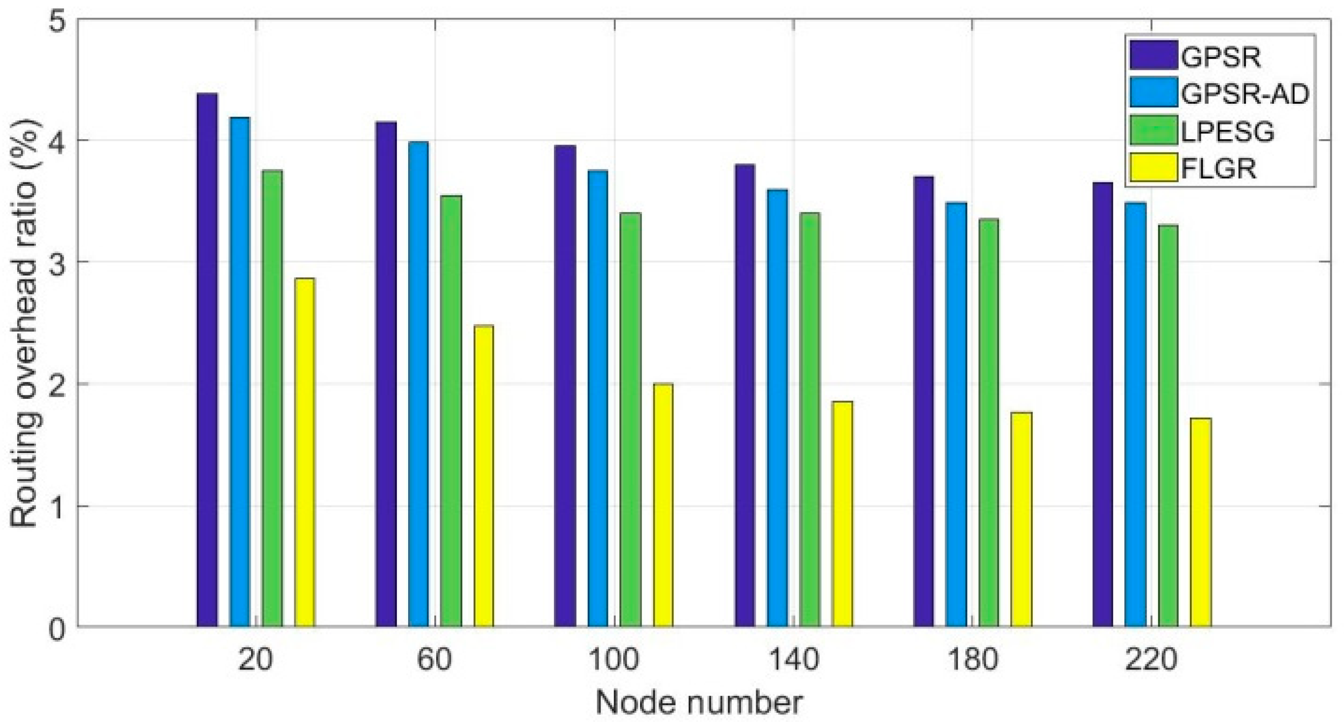 Sensors 19 00196 g012