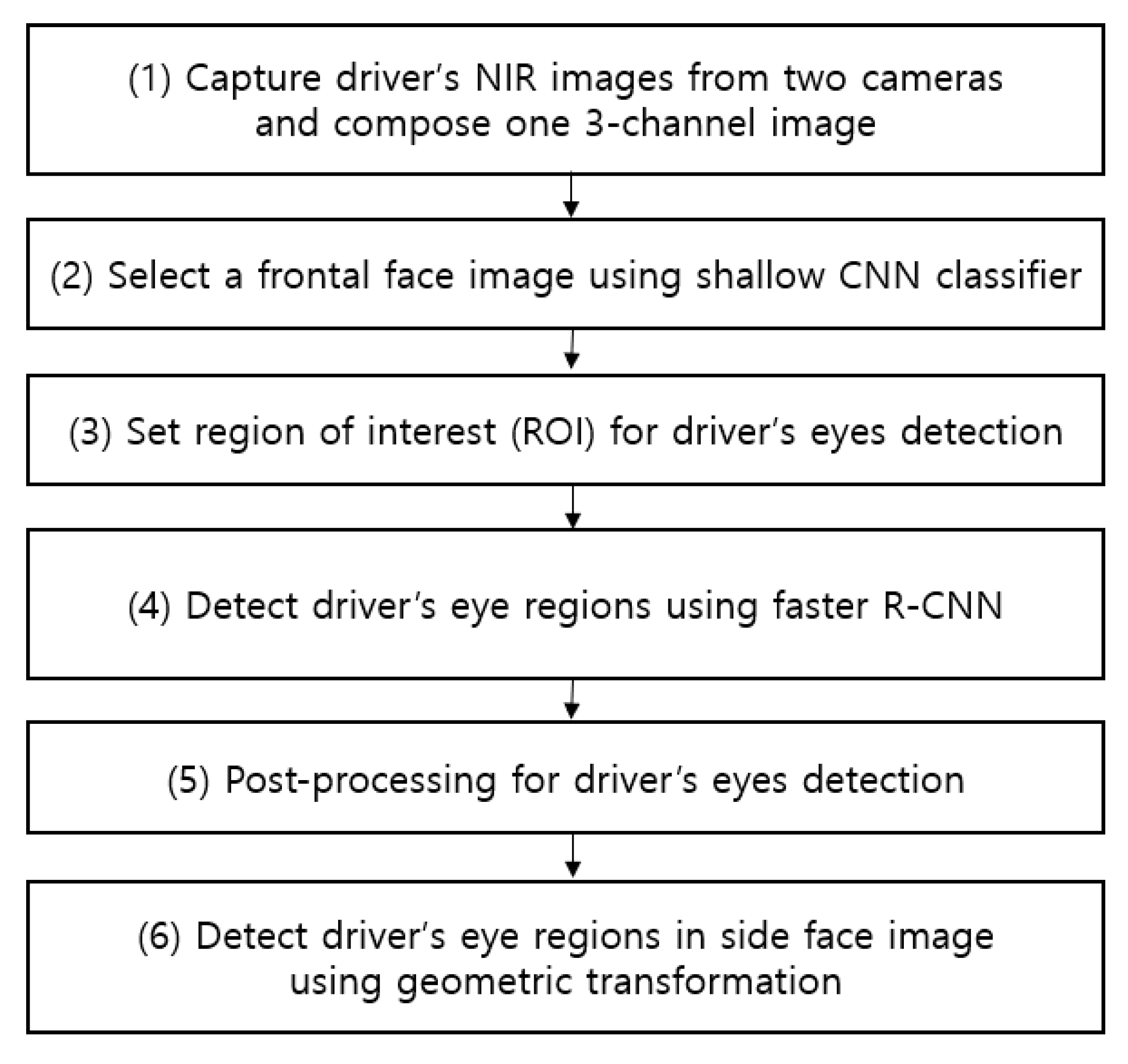 Sensors 19 00197 g001