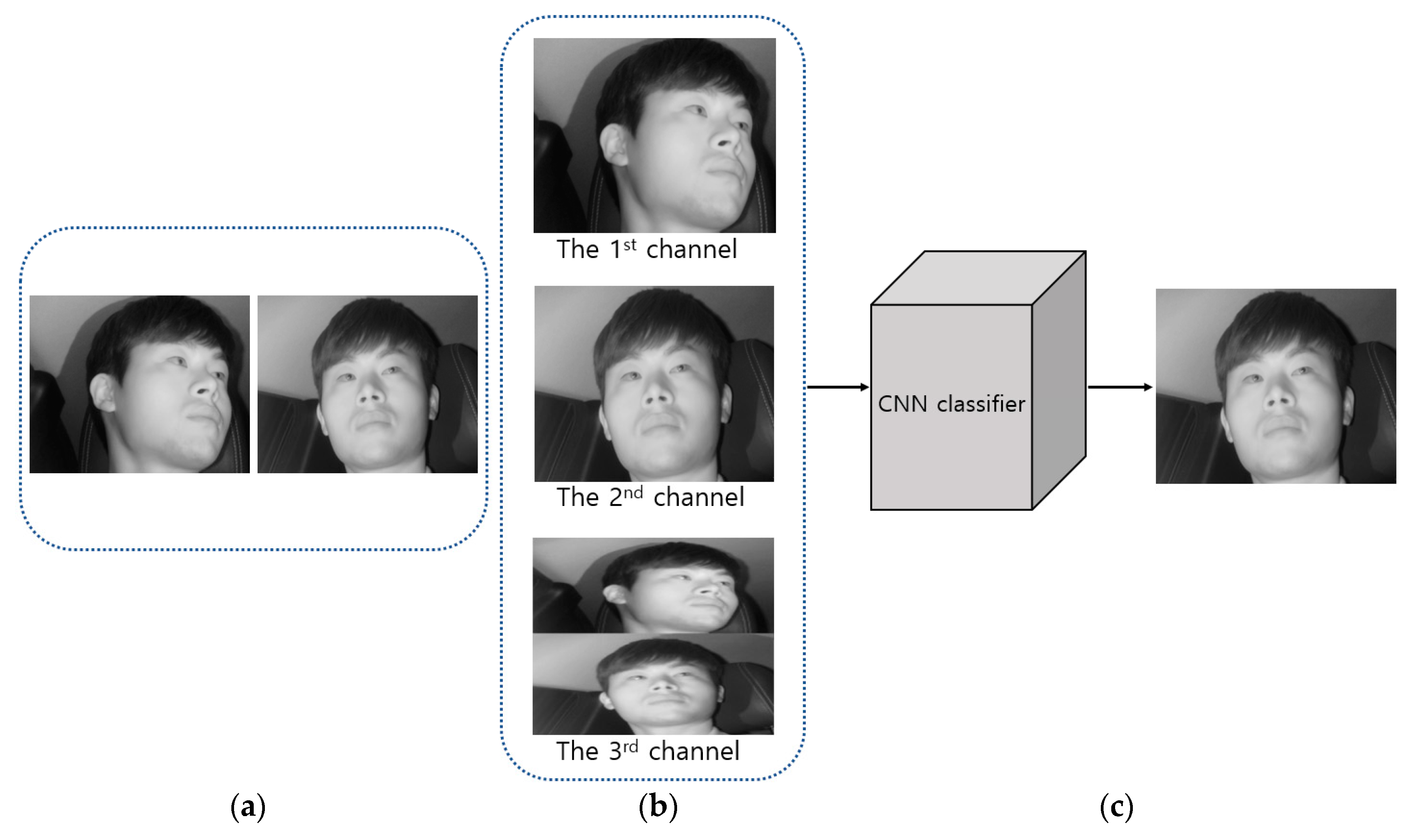Sensors 19 00197 g003