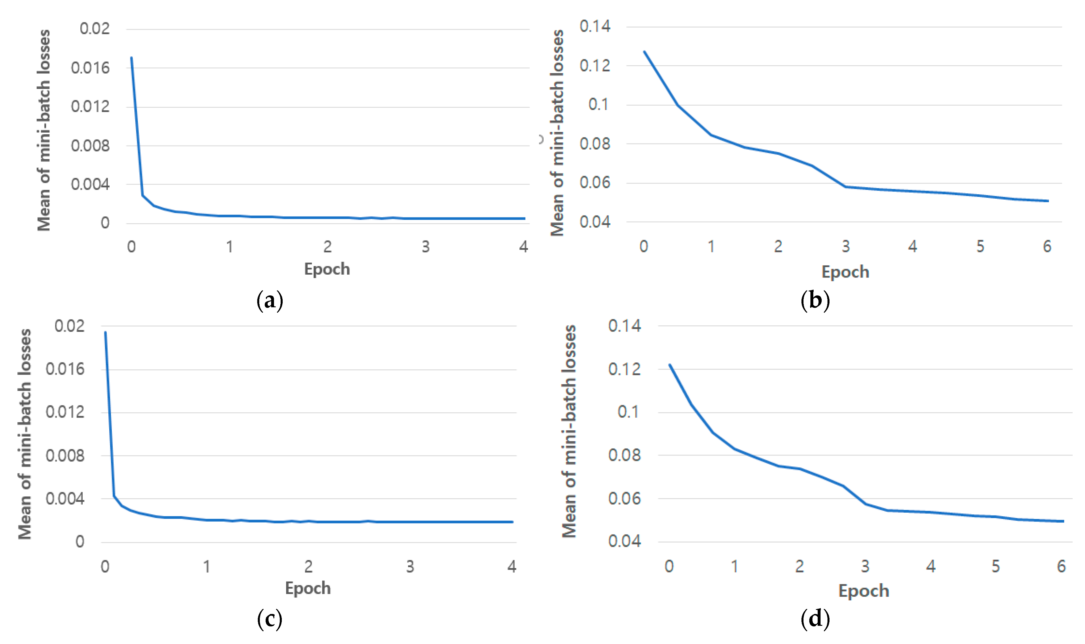 Sensors 19 00197 g017