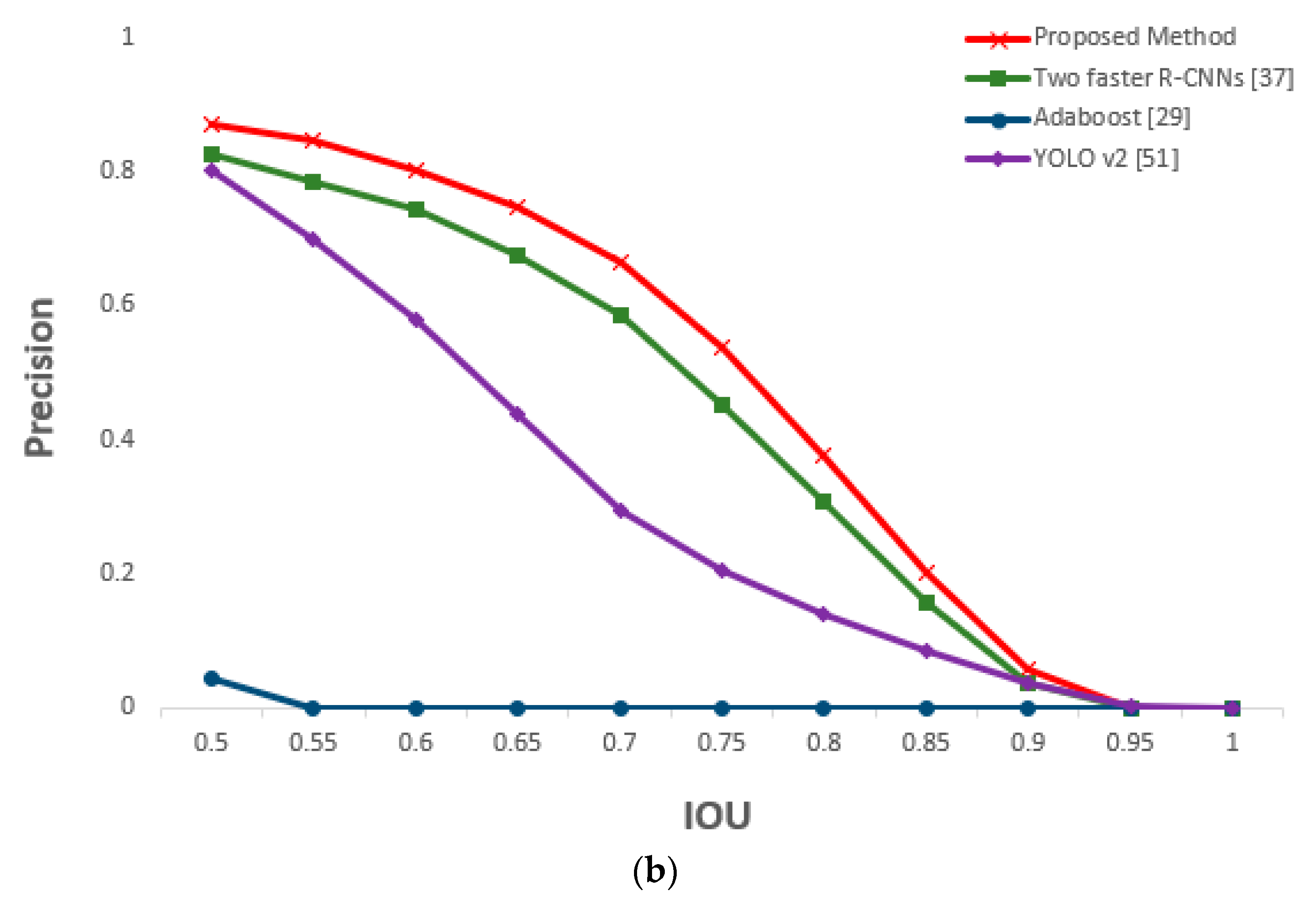 Sensors 19 00197 g027b