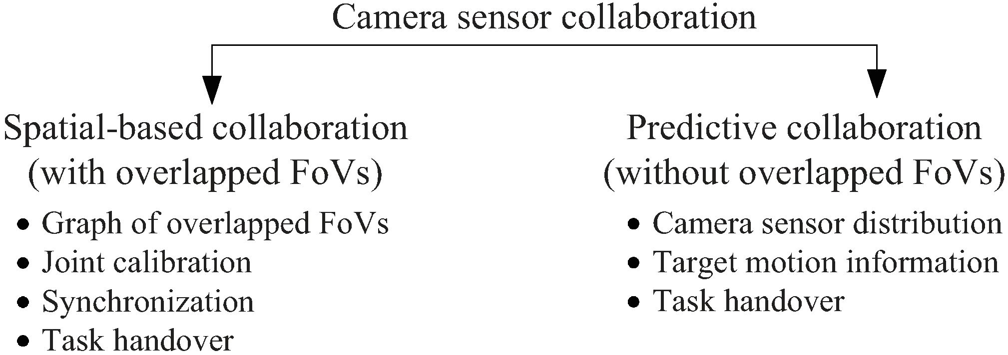Sensors 19 00199 g006 Sensors 19 00199 g006