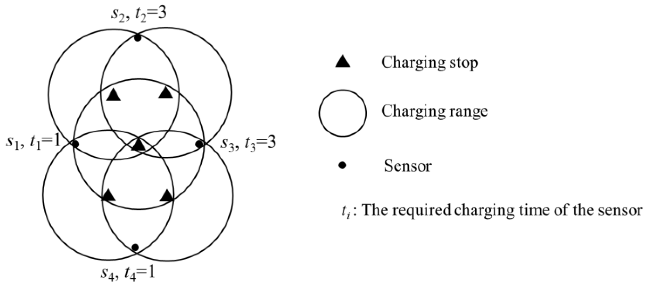 Sensors 19 00201 g001