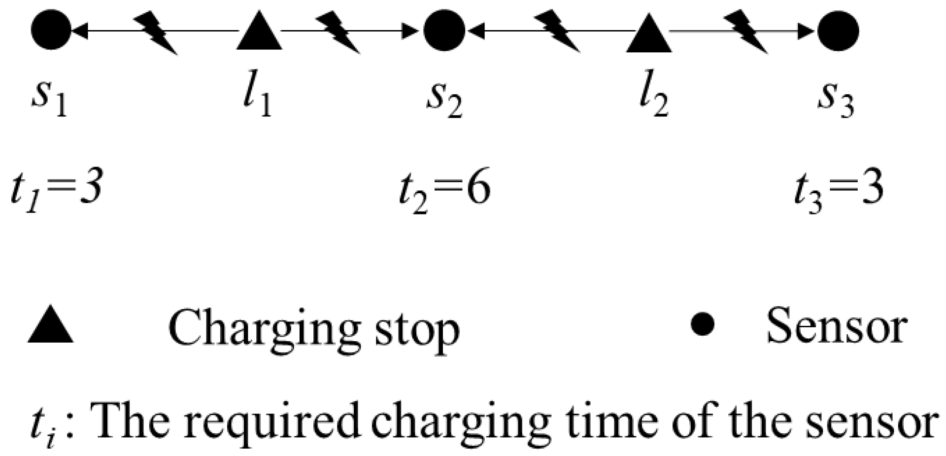 Sensors 19 00201 g002