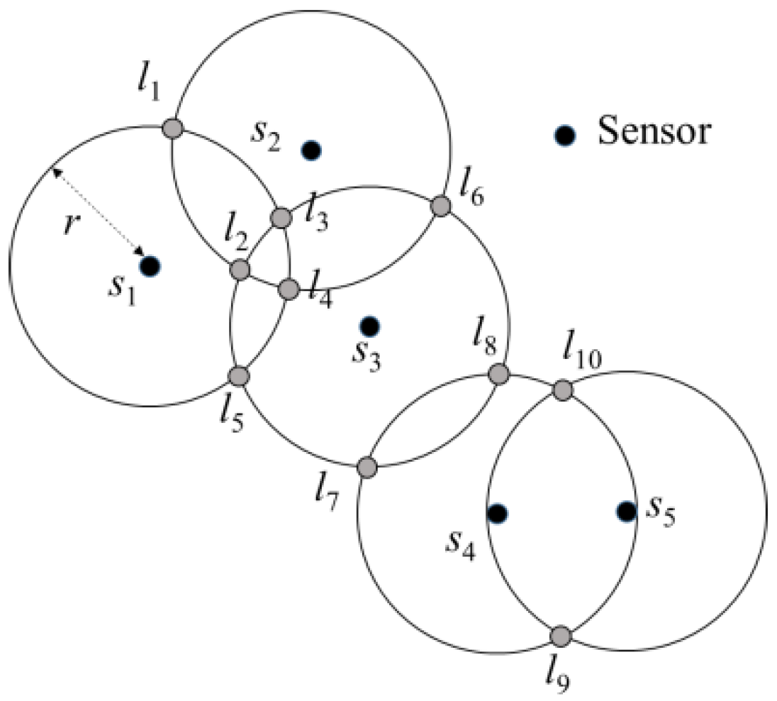 Sensors 19 00201 g003